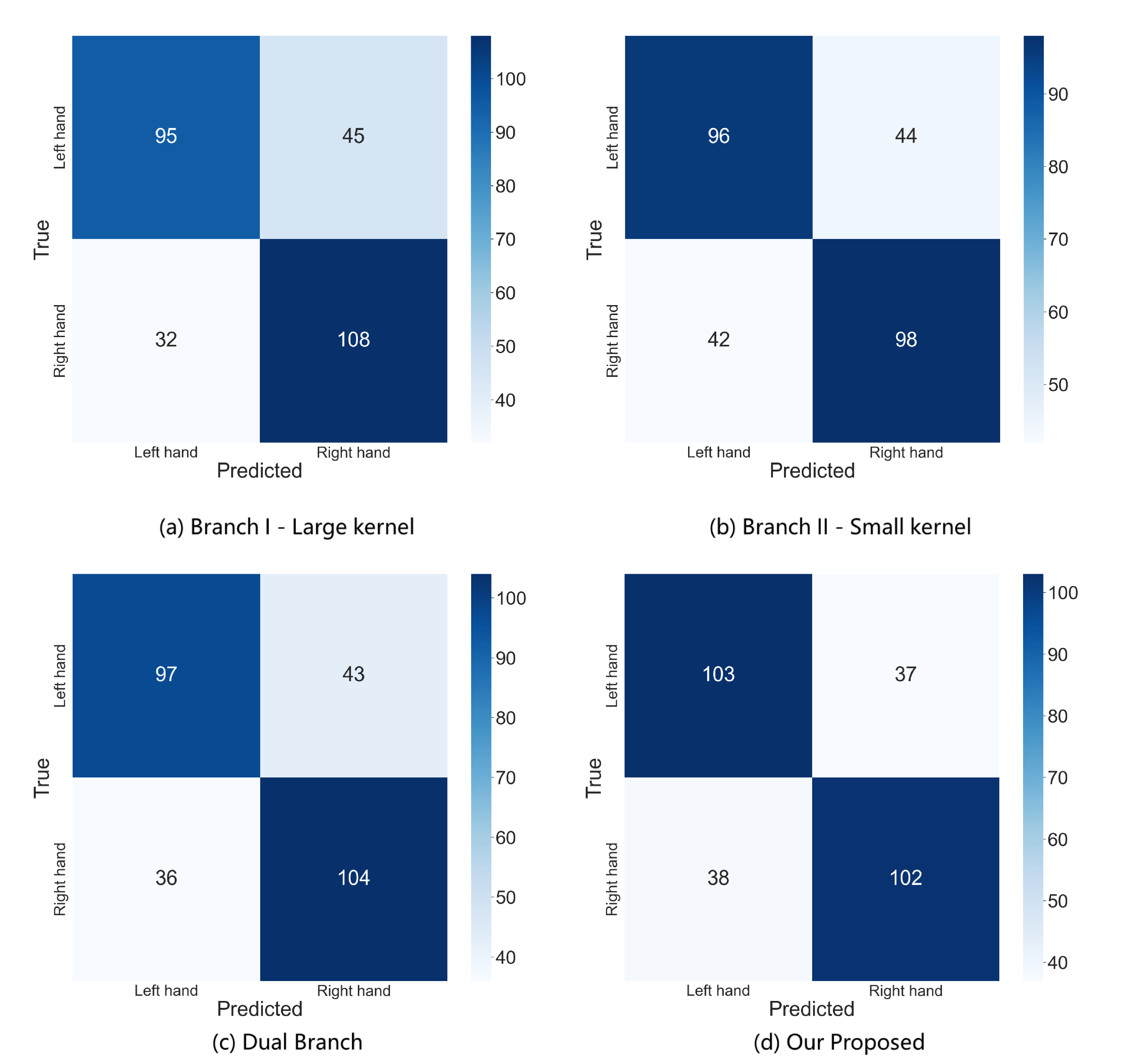 Information 16 00582 g009