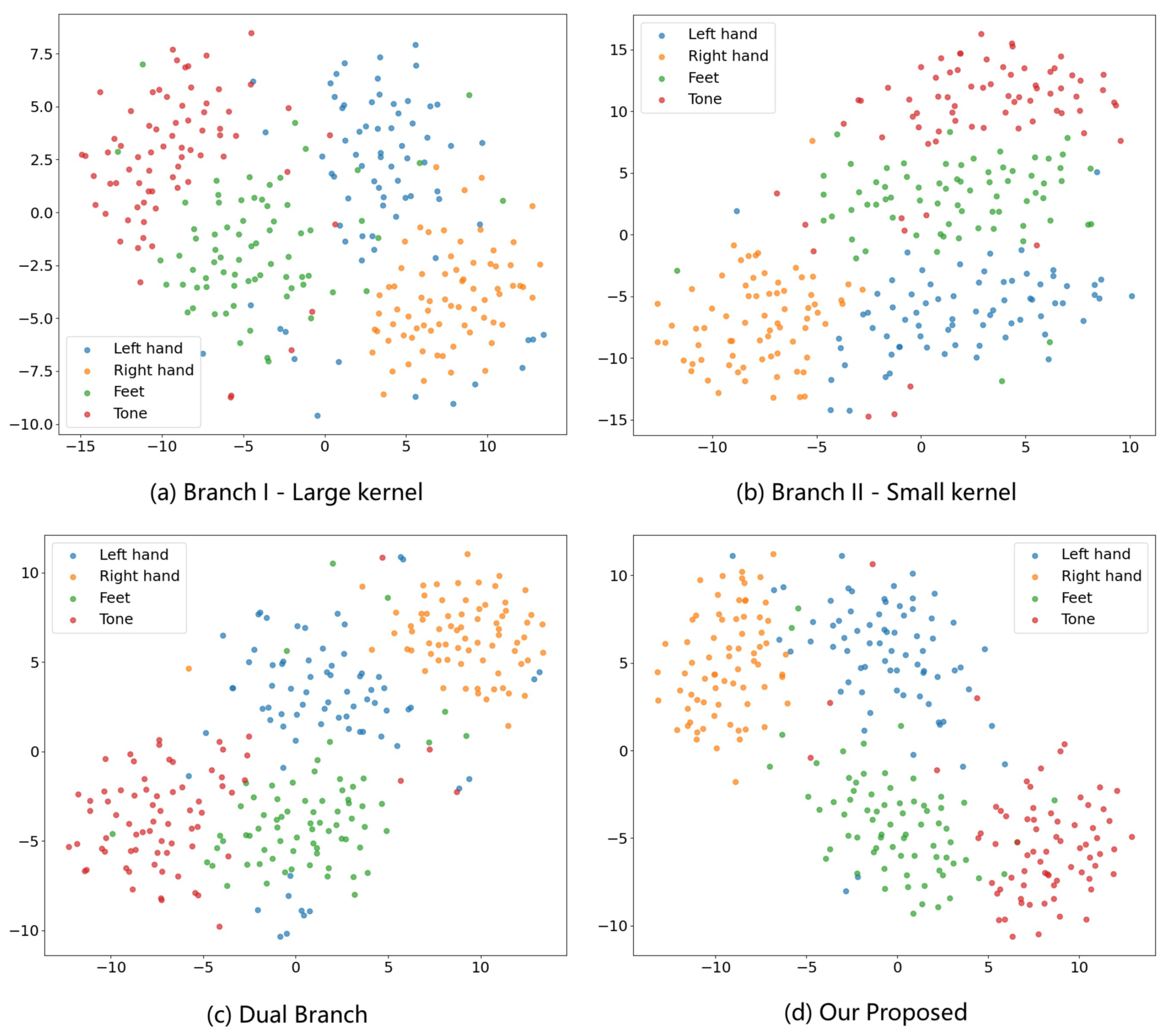 Information 16 00582 g010