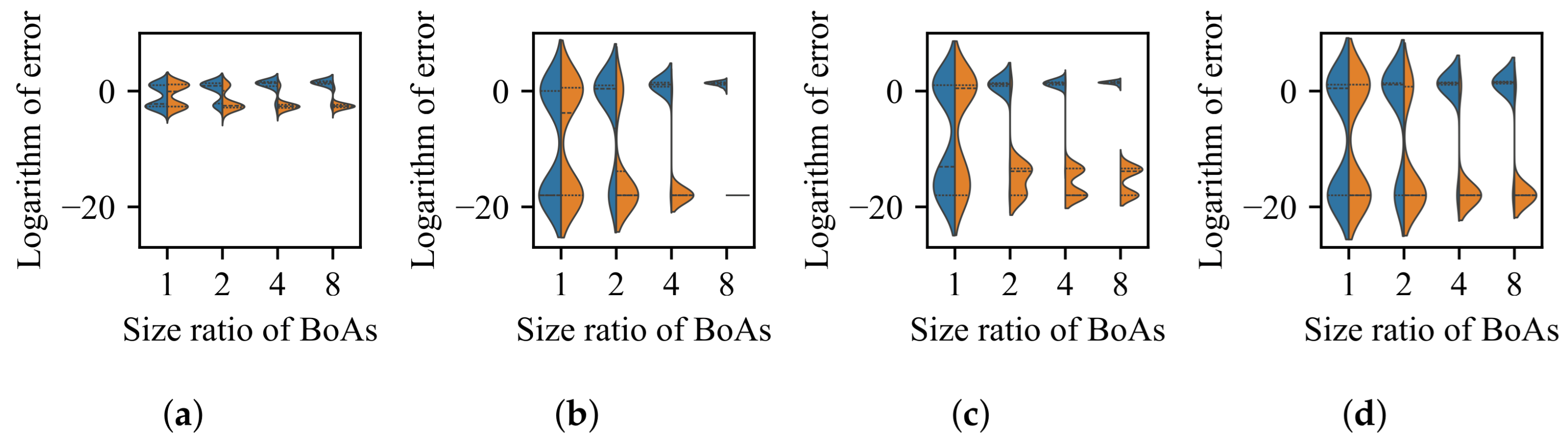 Information 16 00583 g003