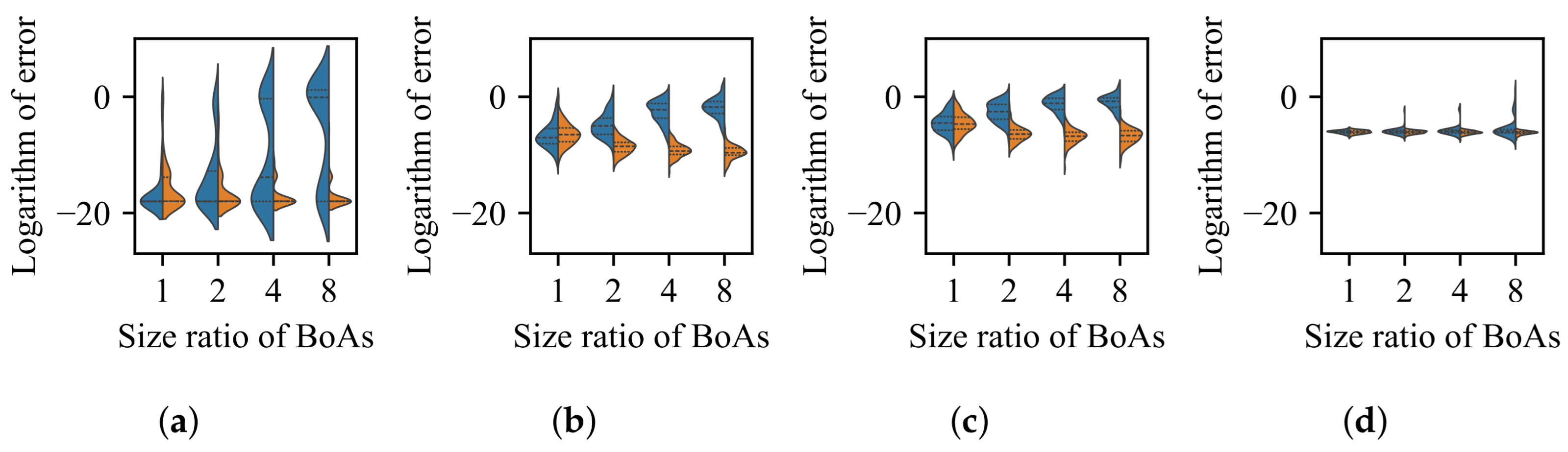 Information 16 00583 g022