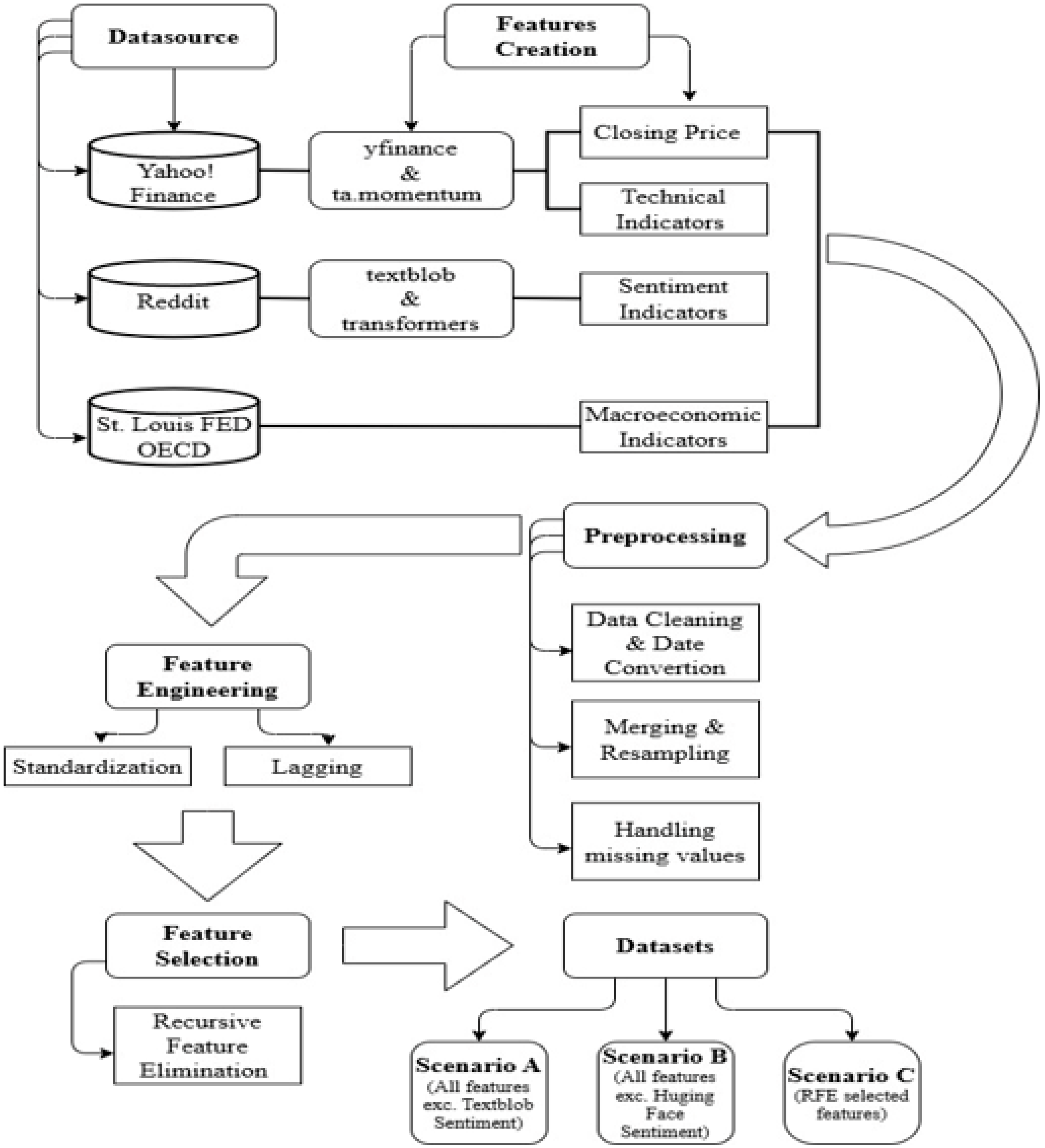 Information 16 00584 g002