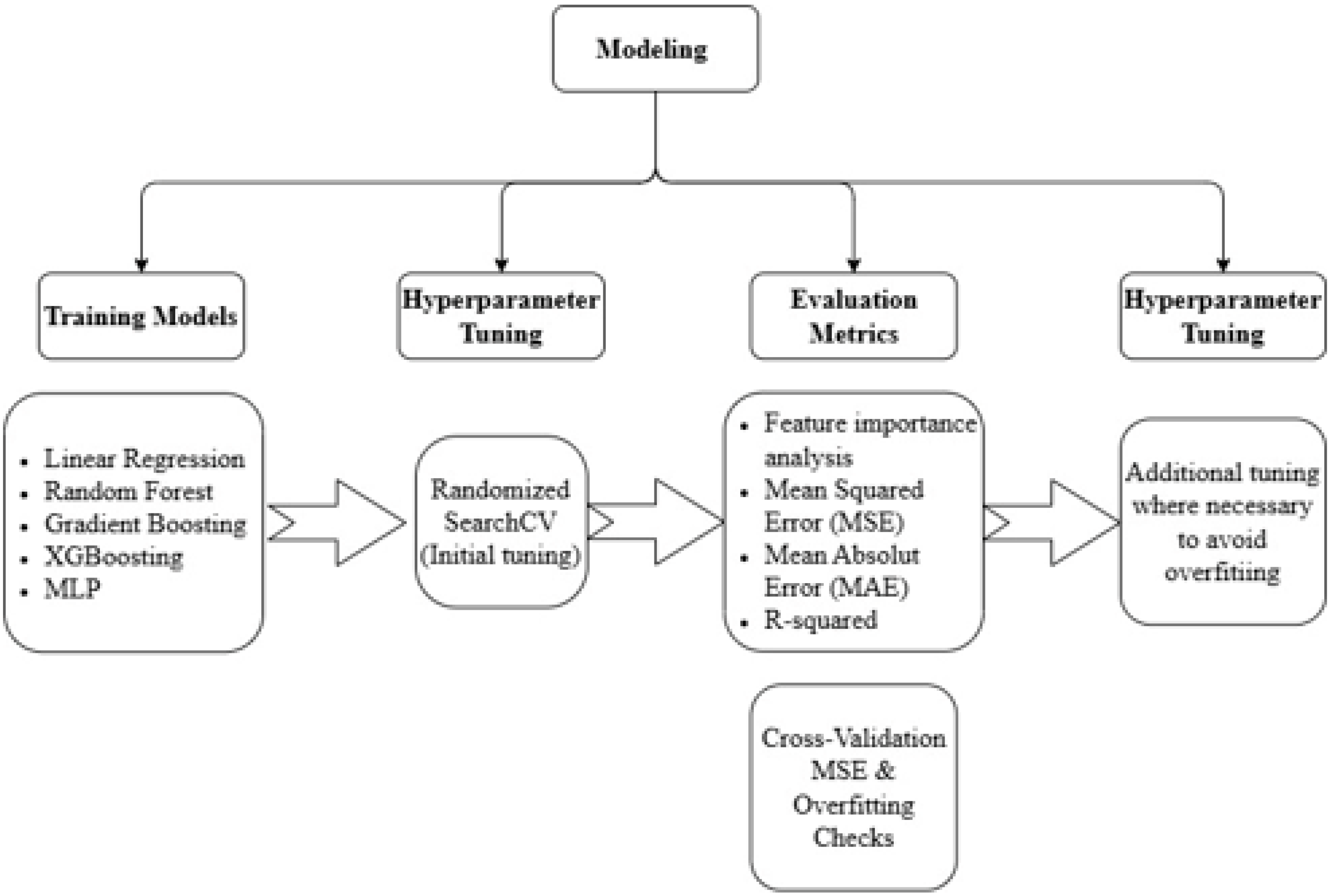 Information 16 00584 g003