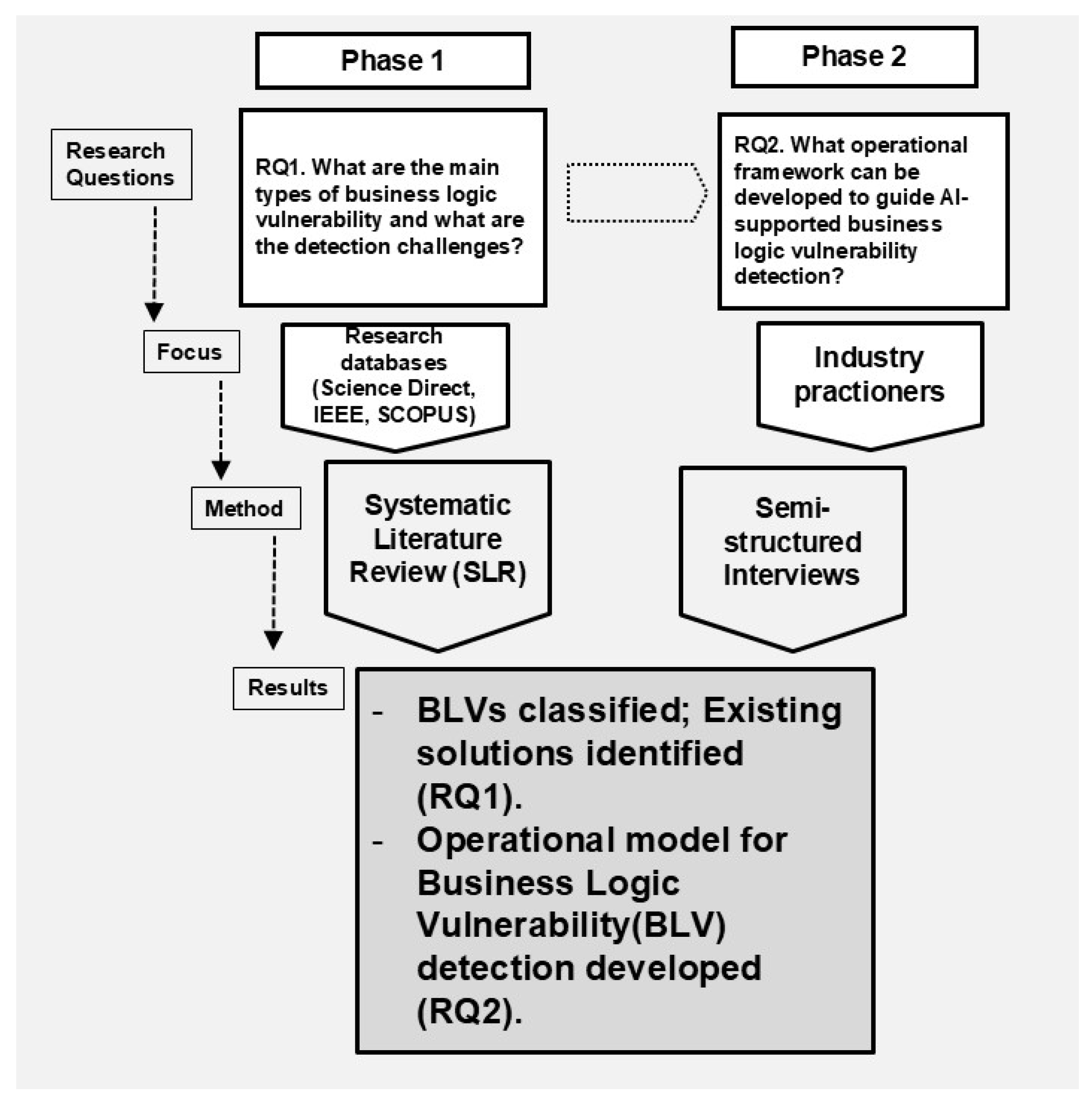 Information 16 00585 g001