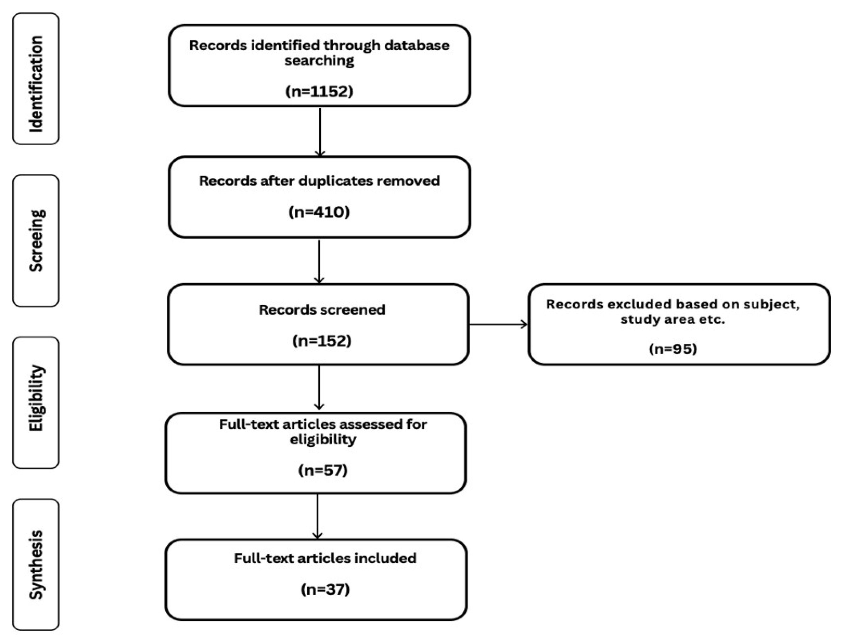 Information 16 00585 g002