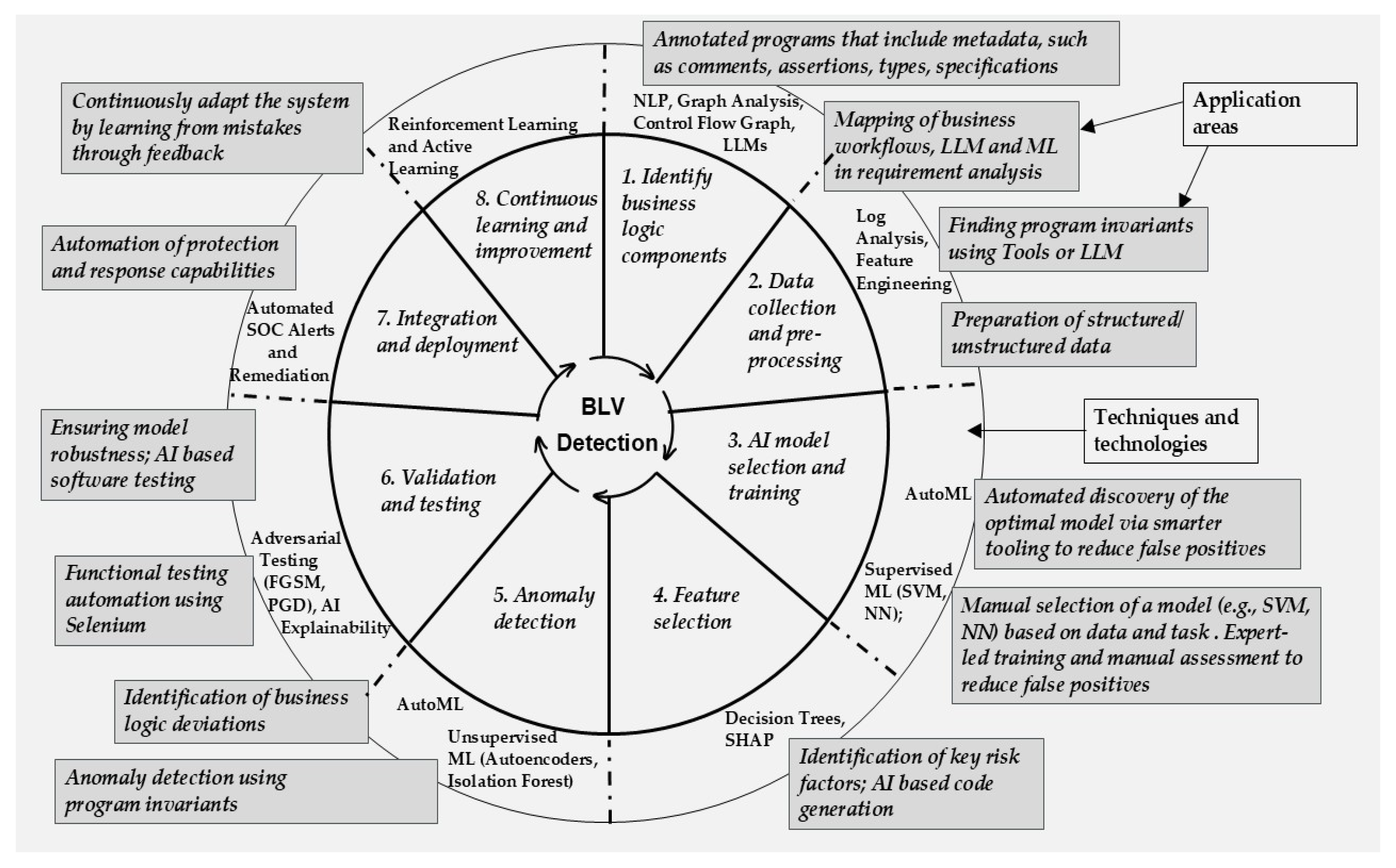 Information 16 00585 g003