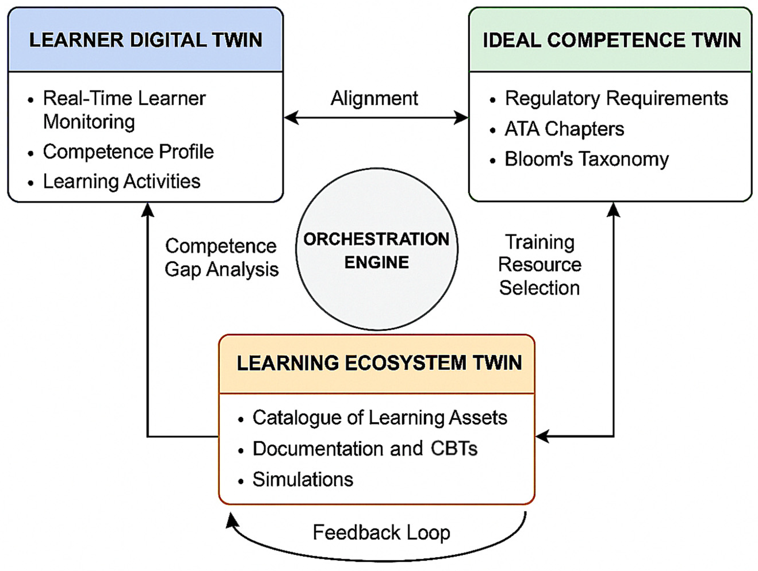 Information 16 00586 g001