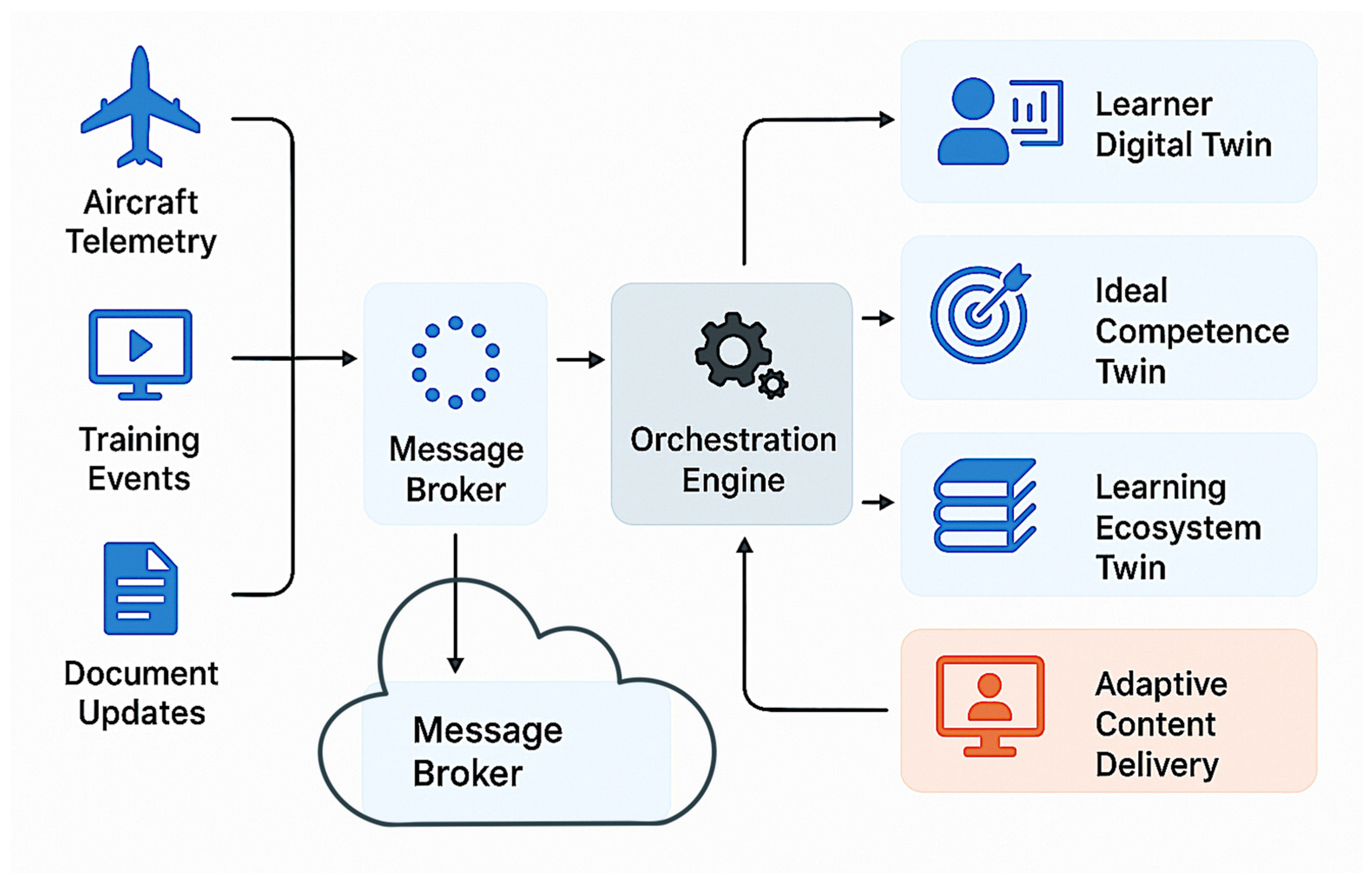 Information 16 00586 g002