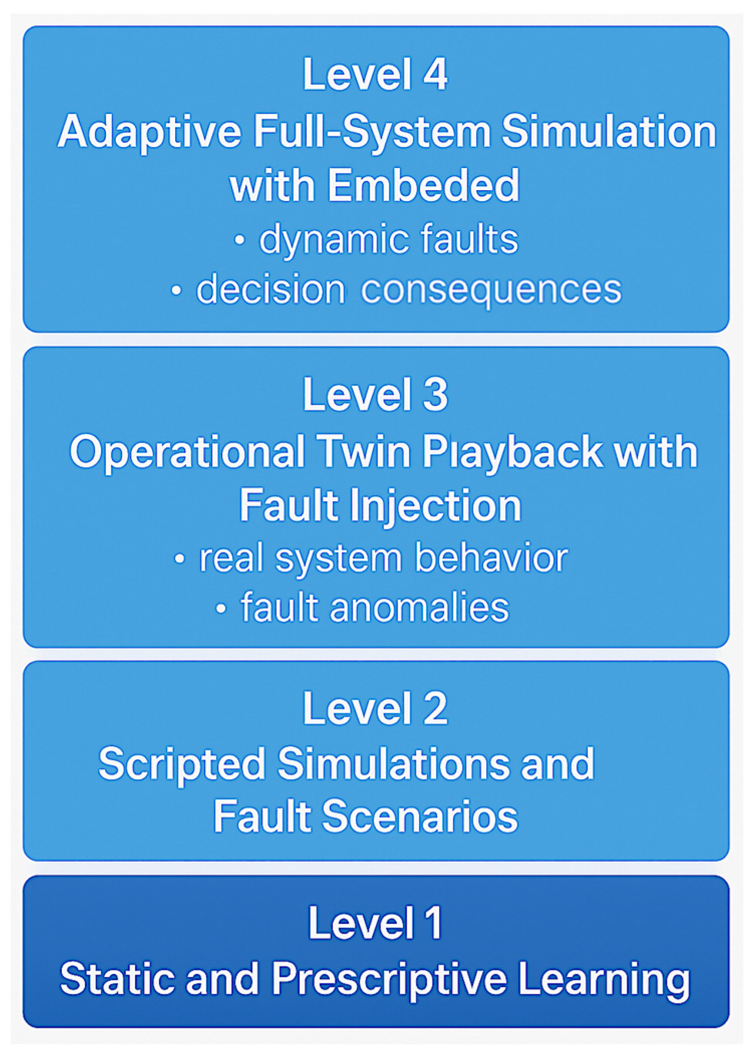 Information 16 00586 g003