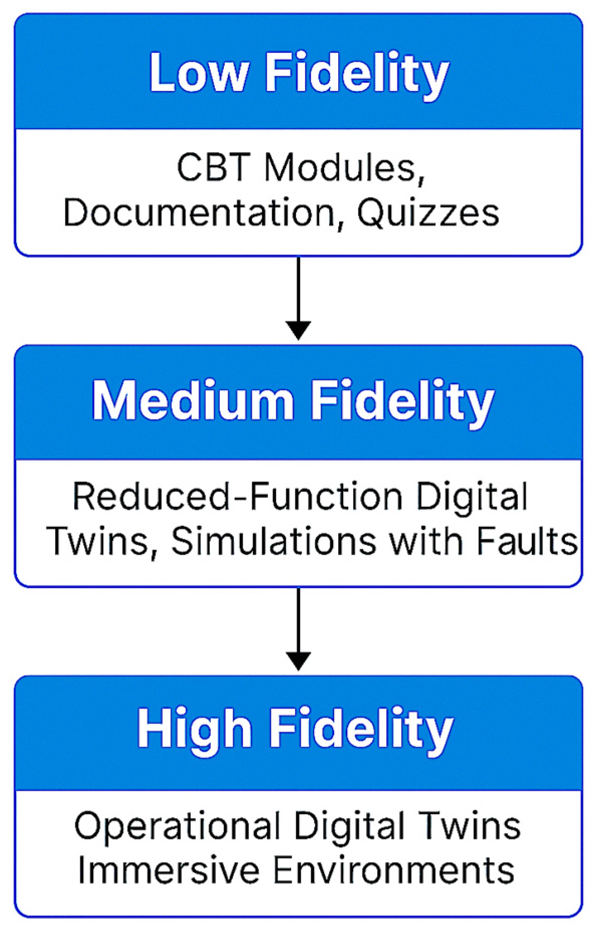 Information 16 00586 g004