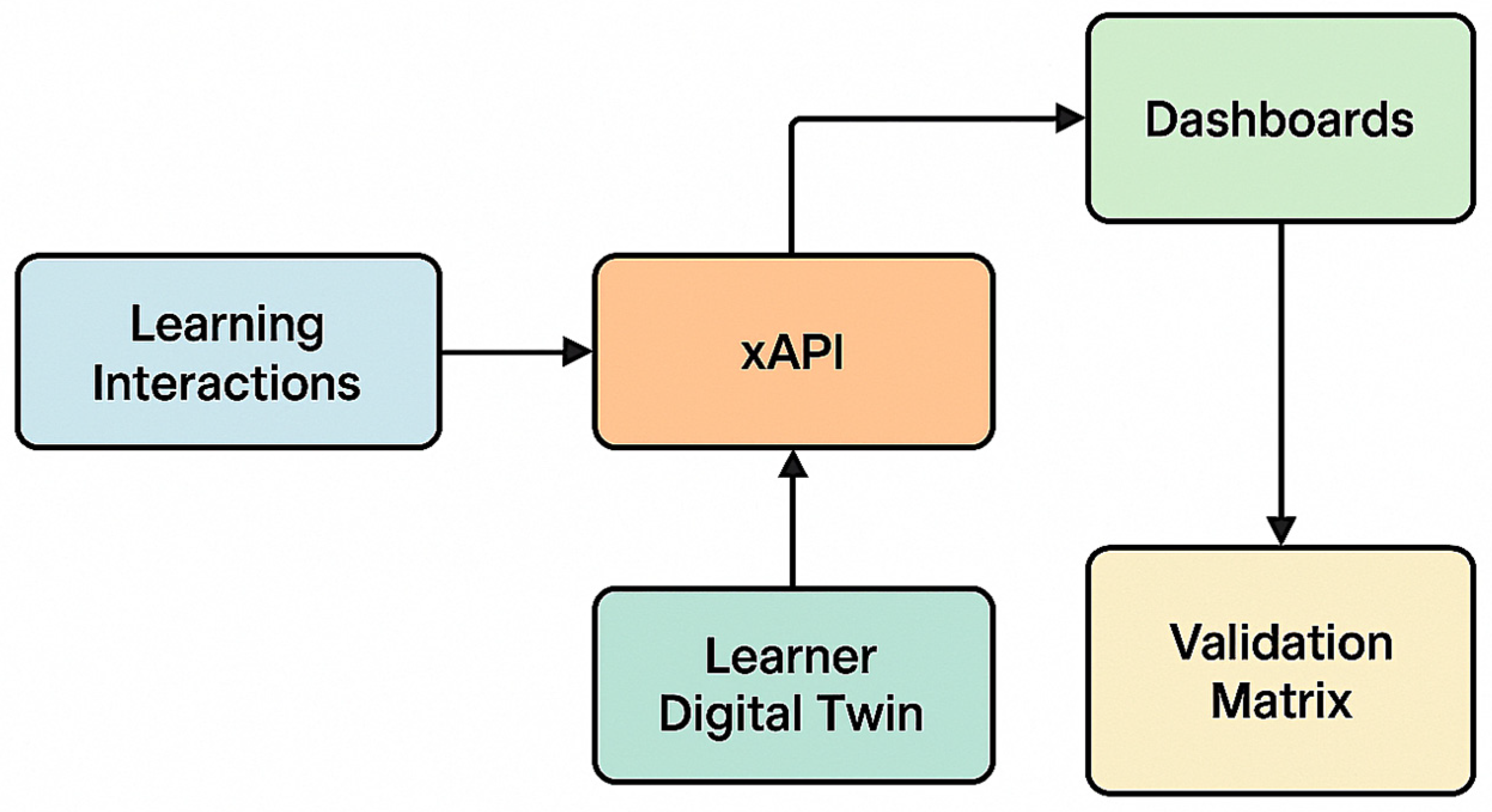 Information 16 00586 g005