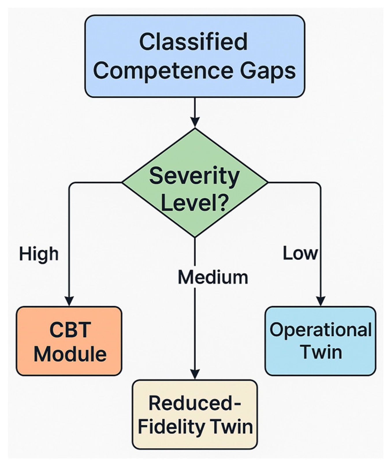 Information 16 00586 g007