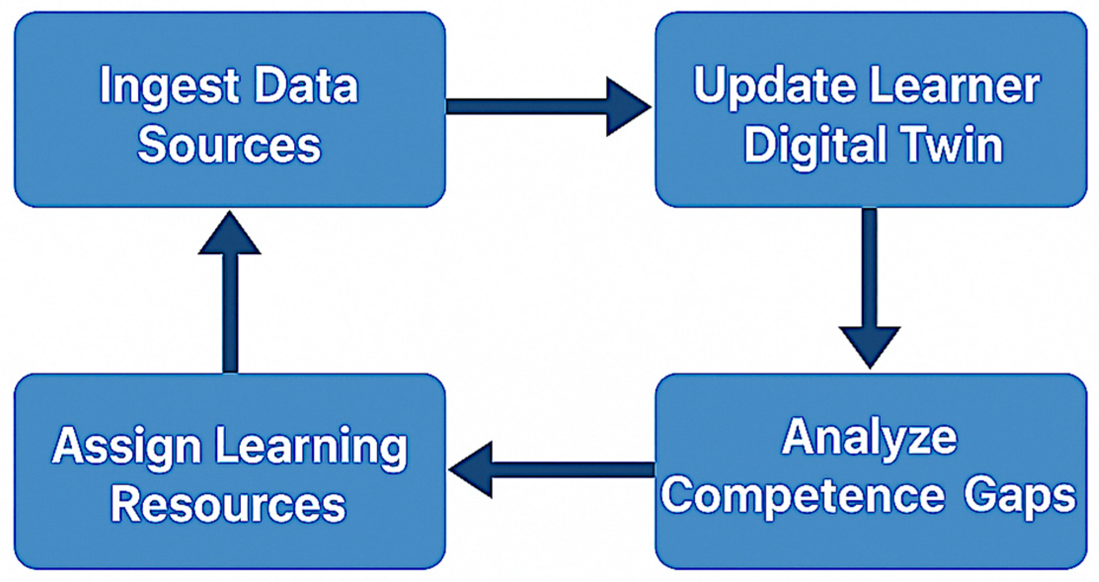 Information 16 00586 g008