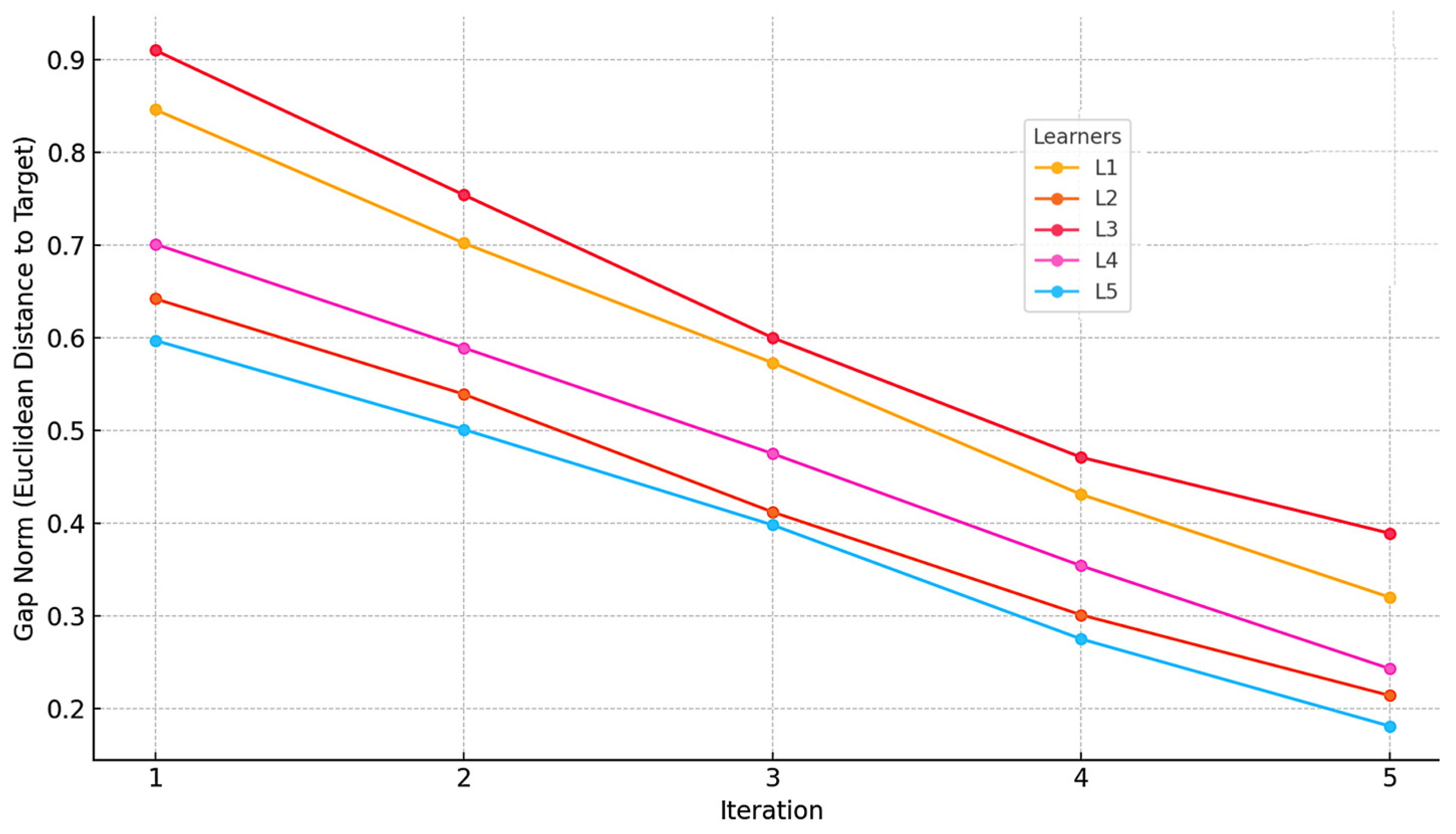 Information 16 00586 g009