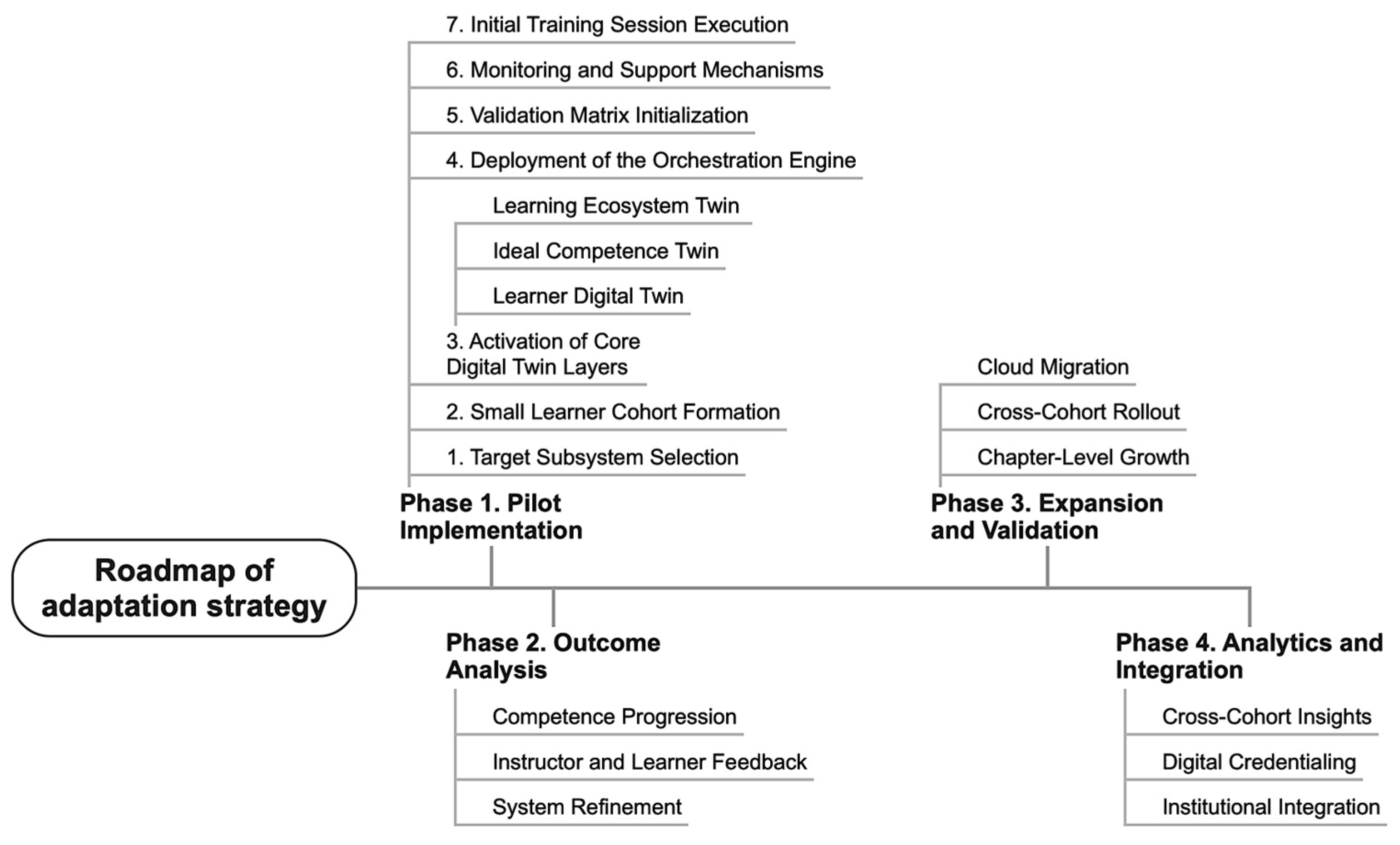 Information 16 00586 g011