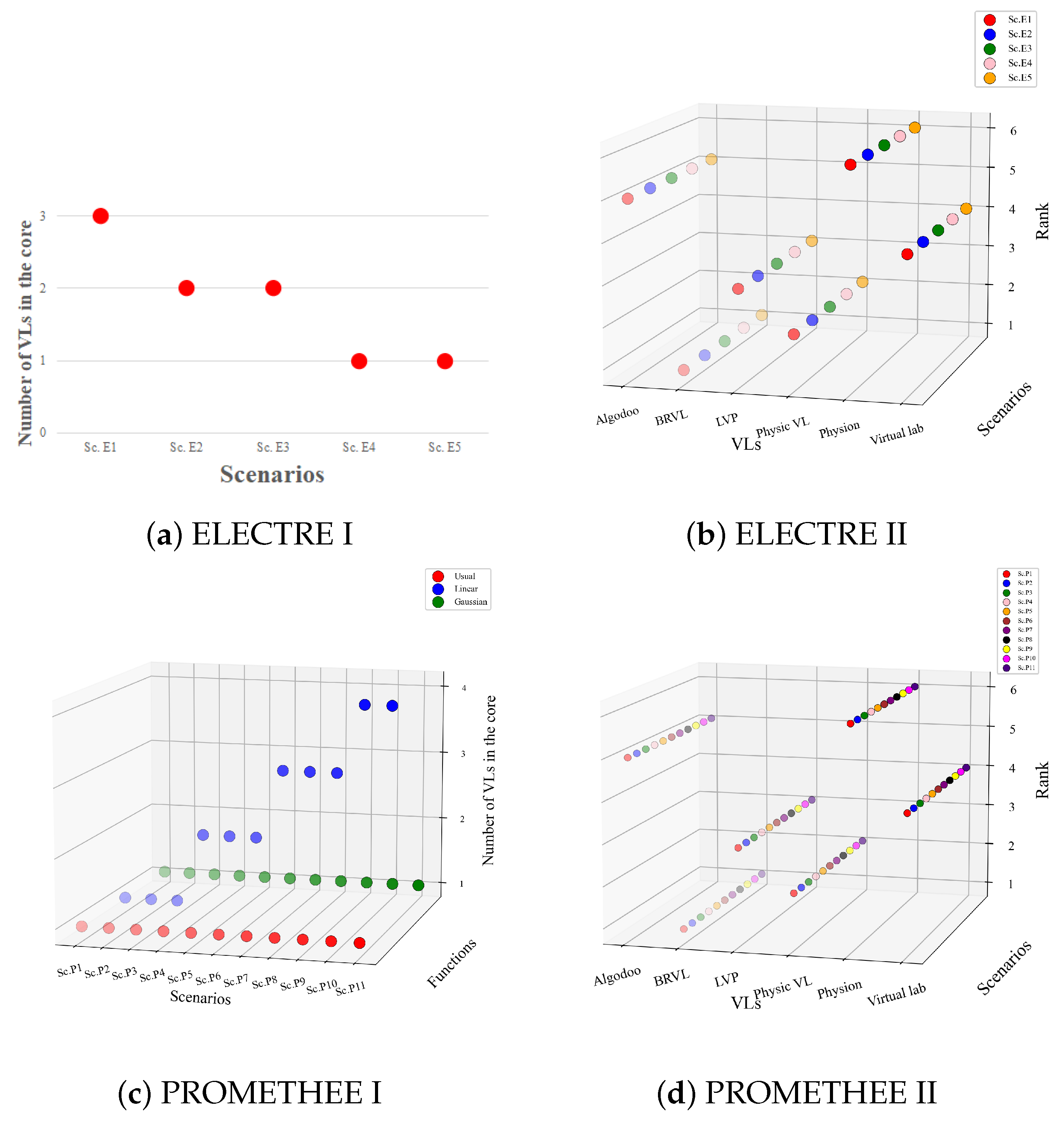 Information 16 00587 g003
