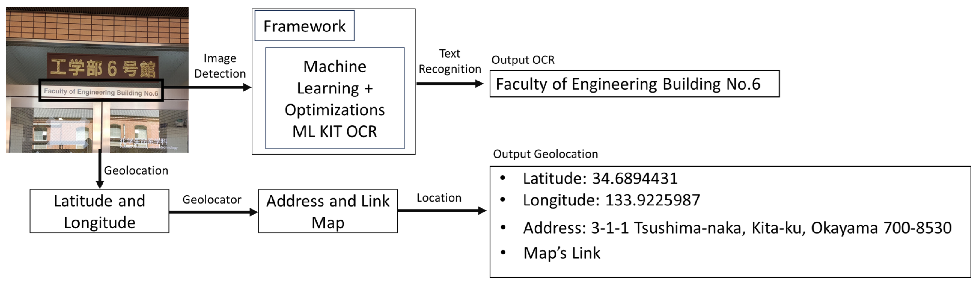 Information 16 00588 g002
