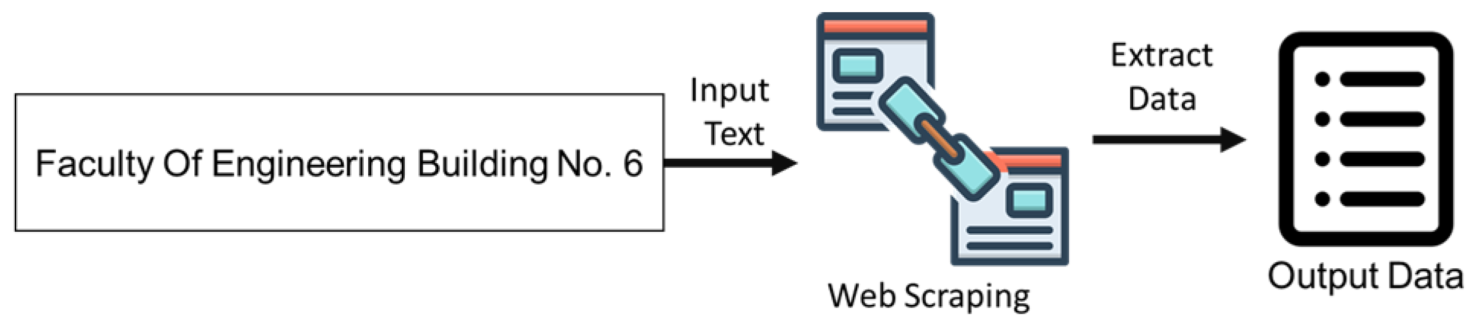 Information 16 00588 g003