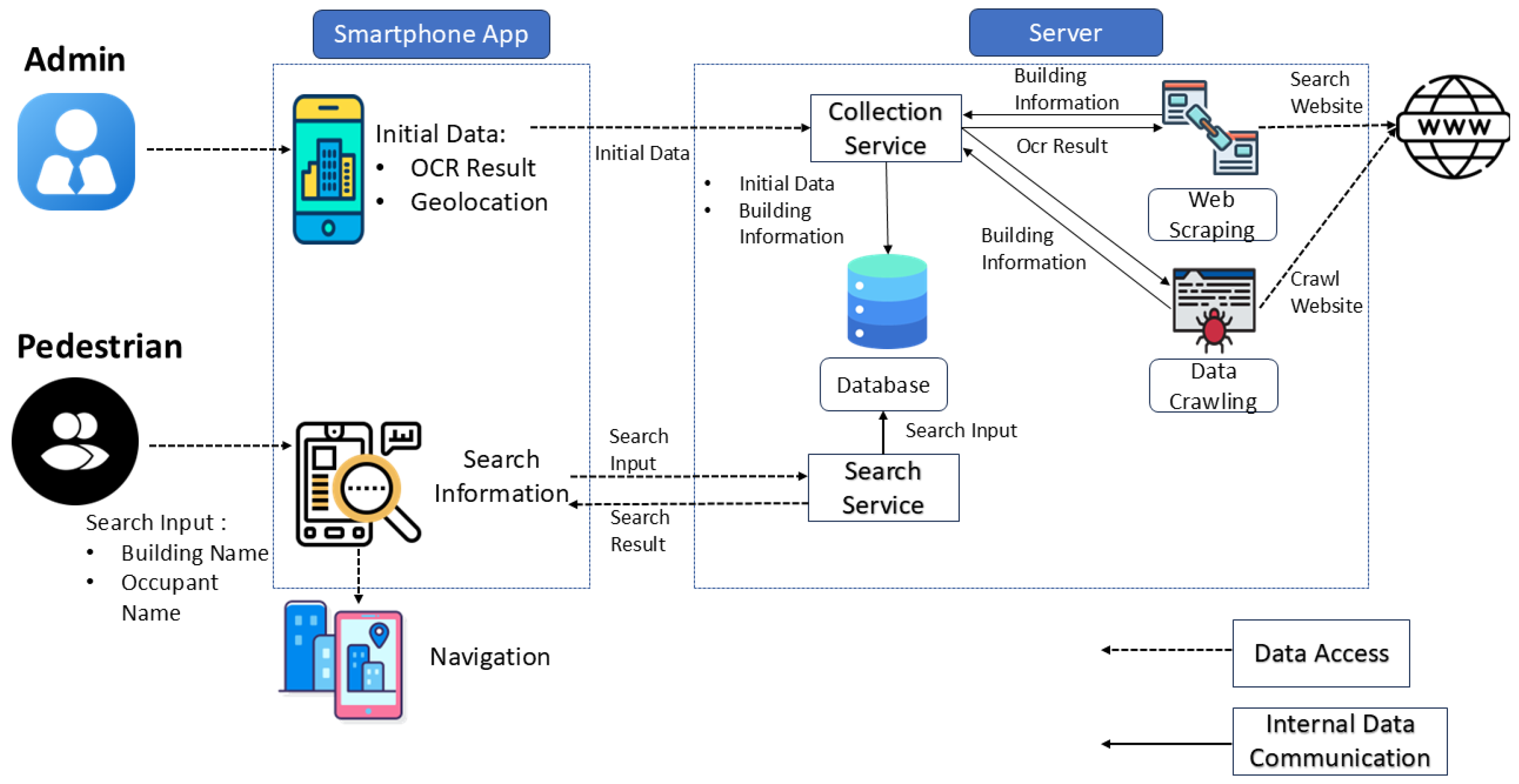 Information 16 00588 g005