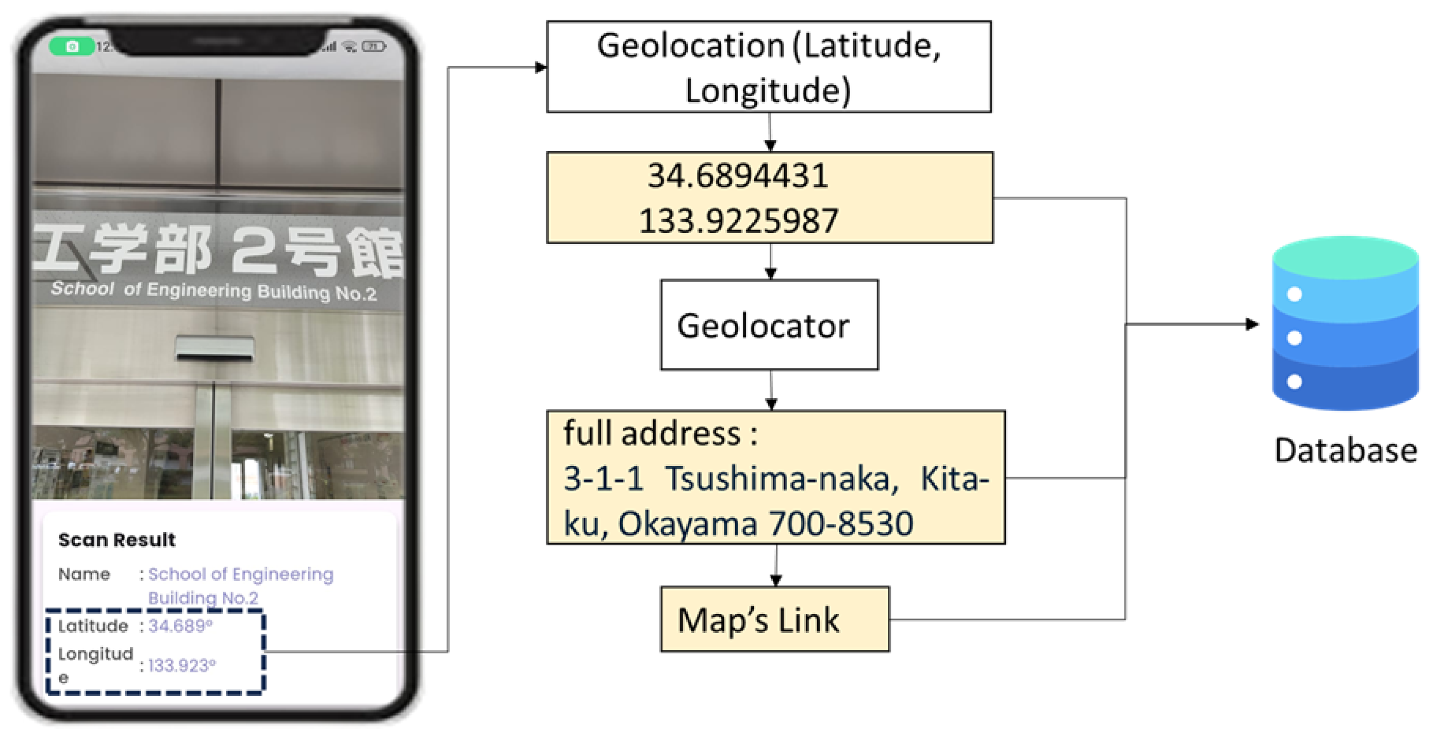 Information 16 00588 g006