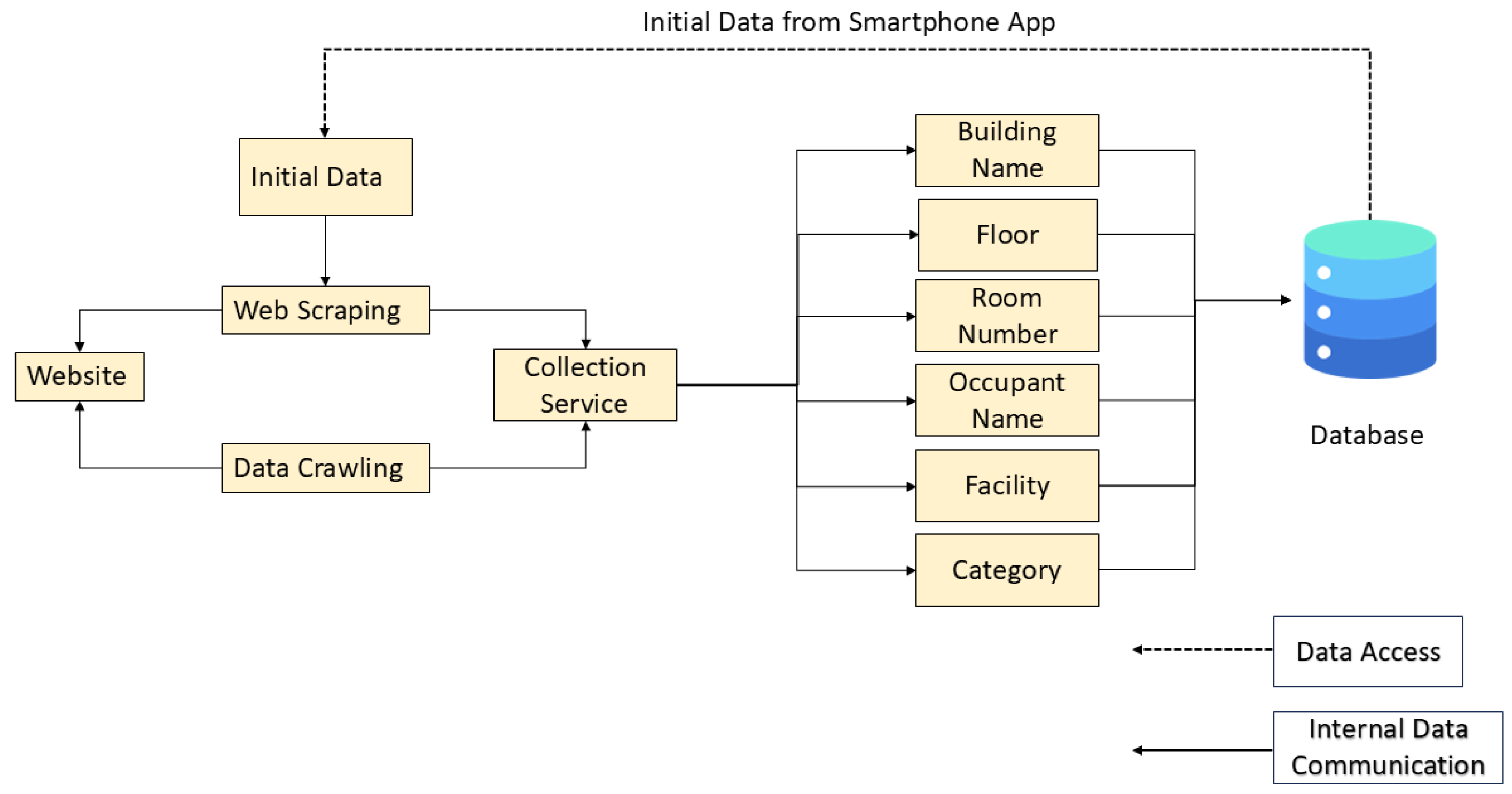 Information 16 00588 g008