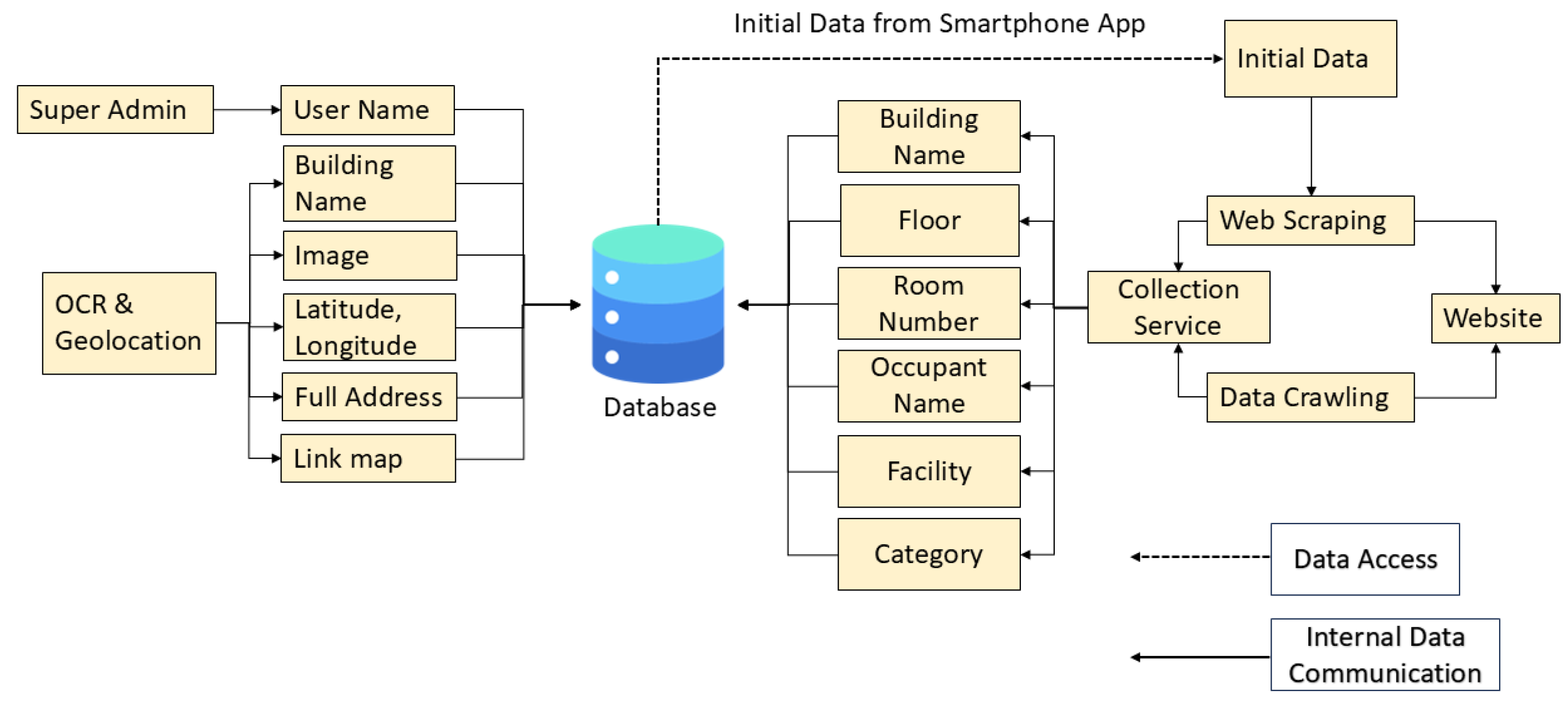 Information 16 00588 g009
