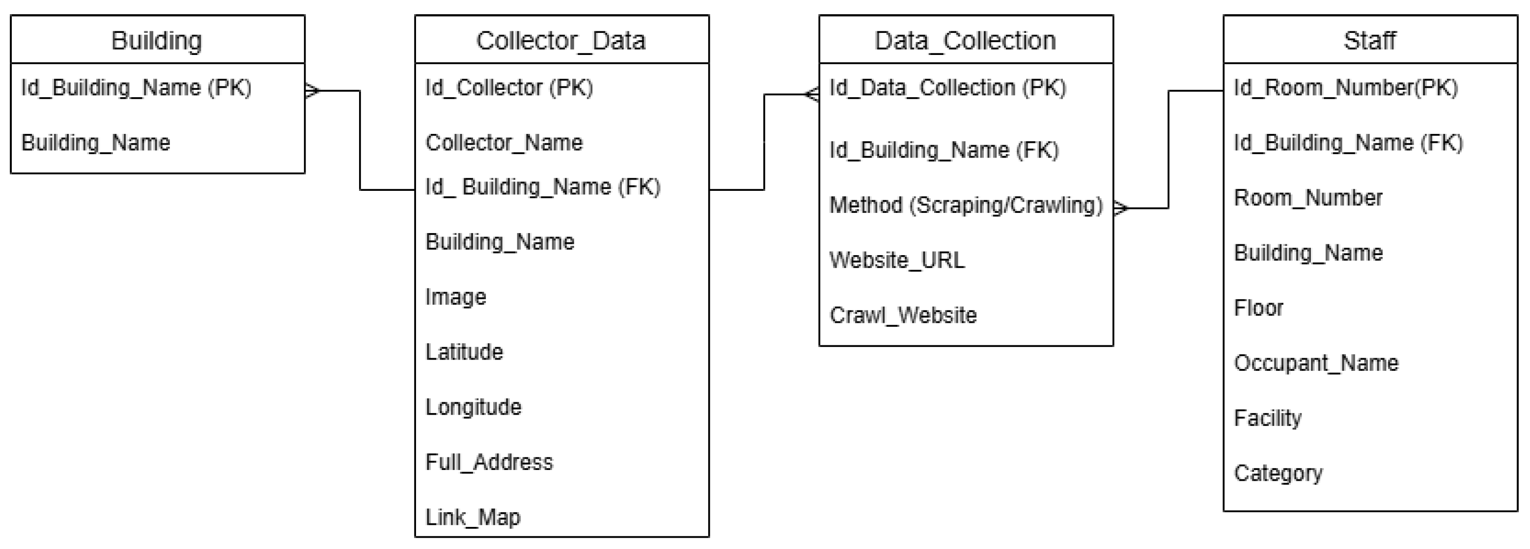 Information 16 00588 g010