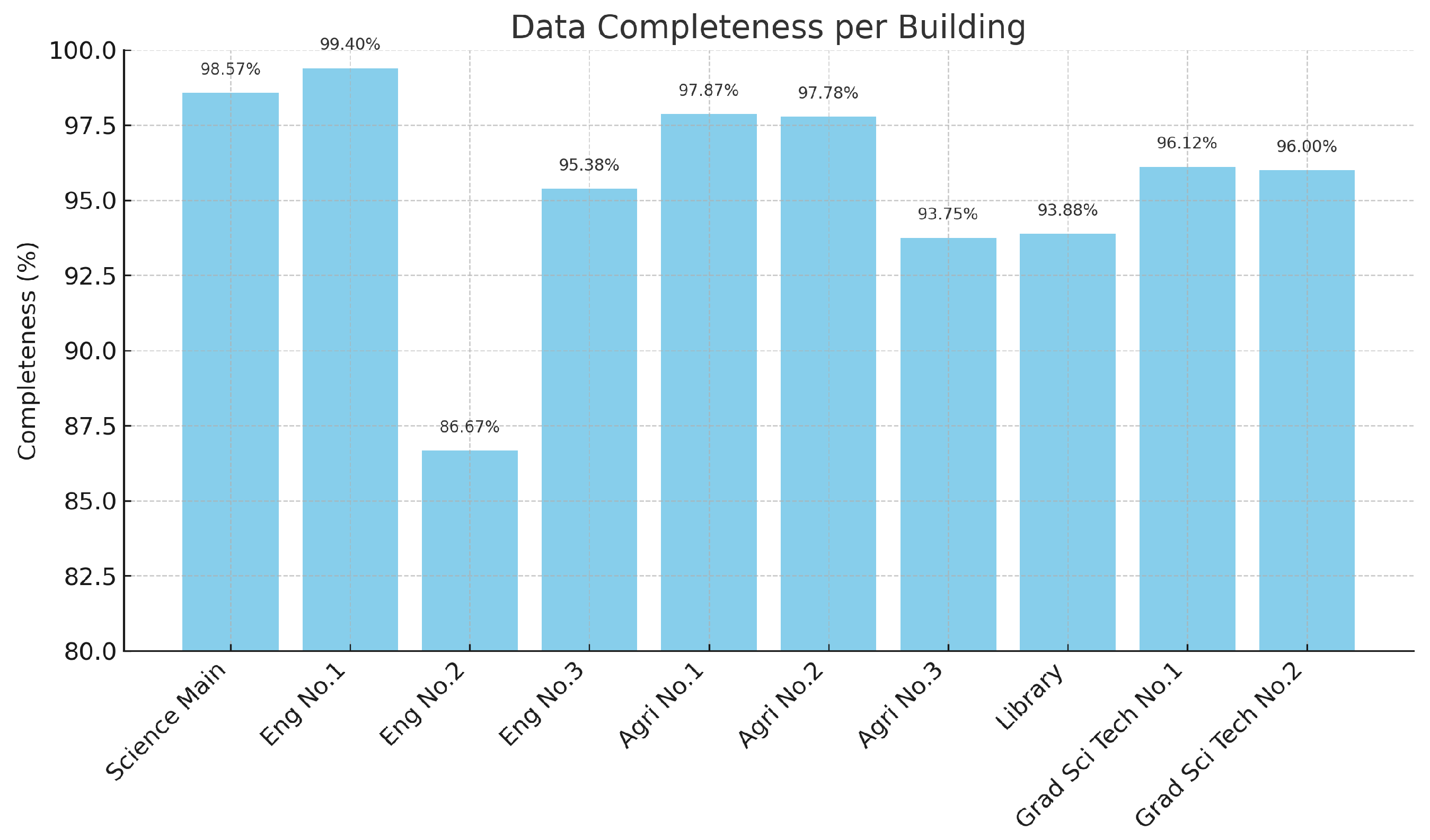 Information 16 00588 g015