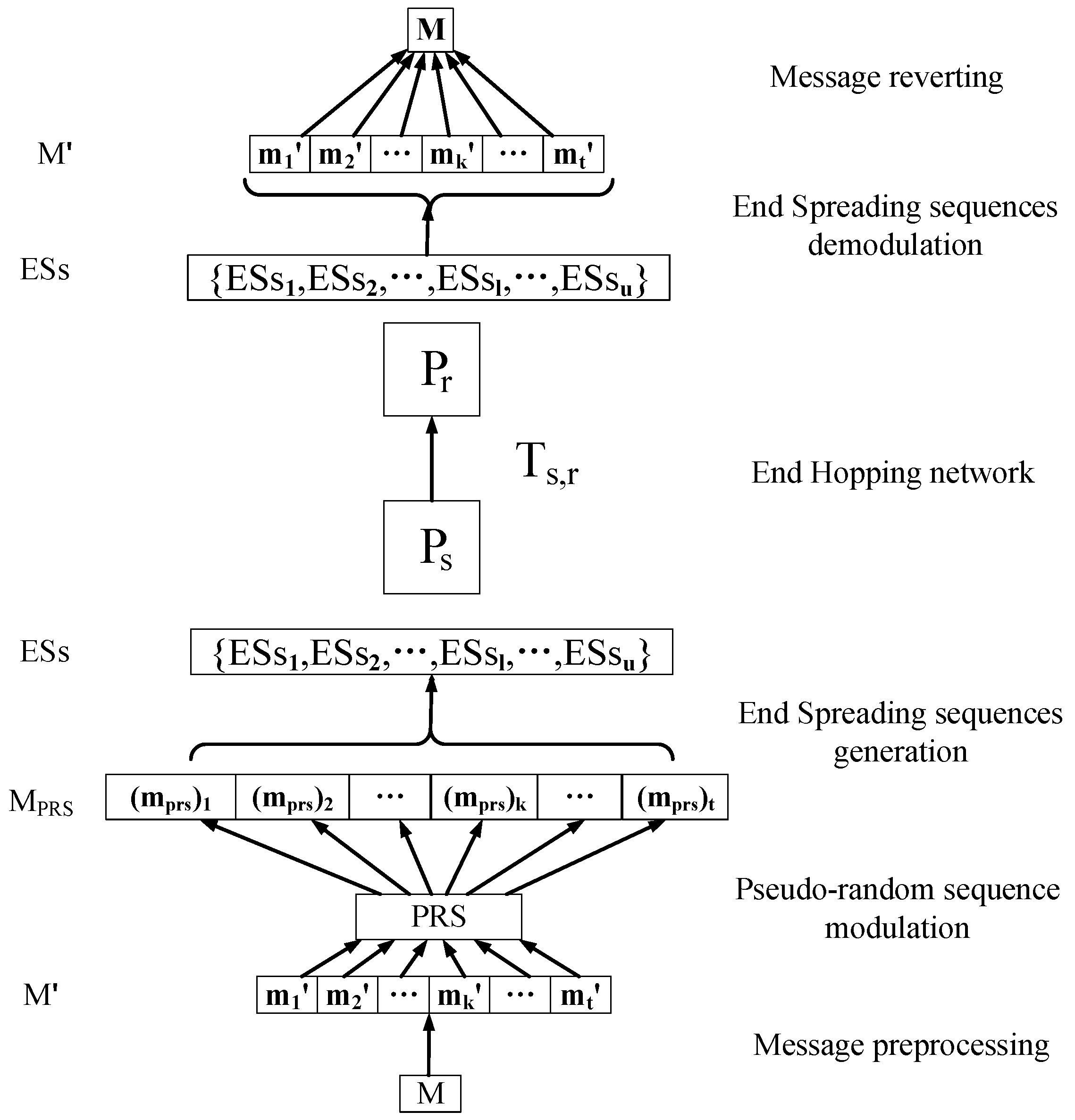 Information 16 00589 g002