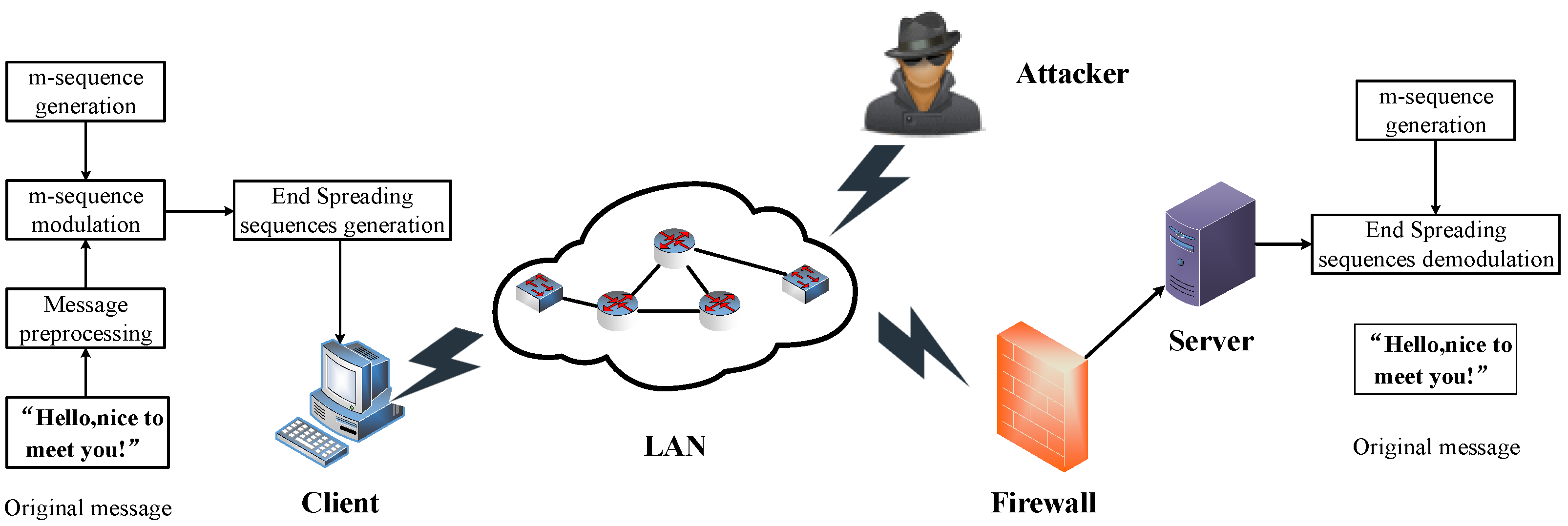 Information 16 00589 g003