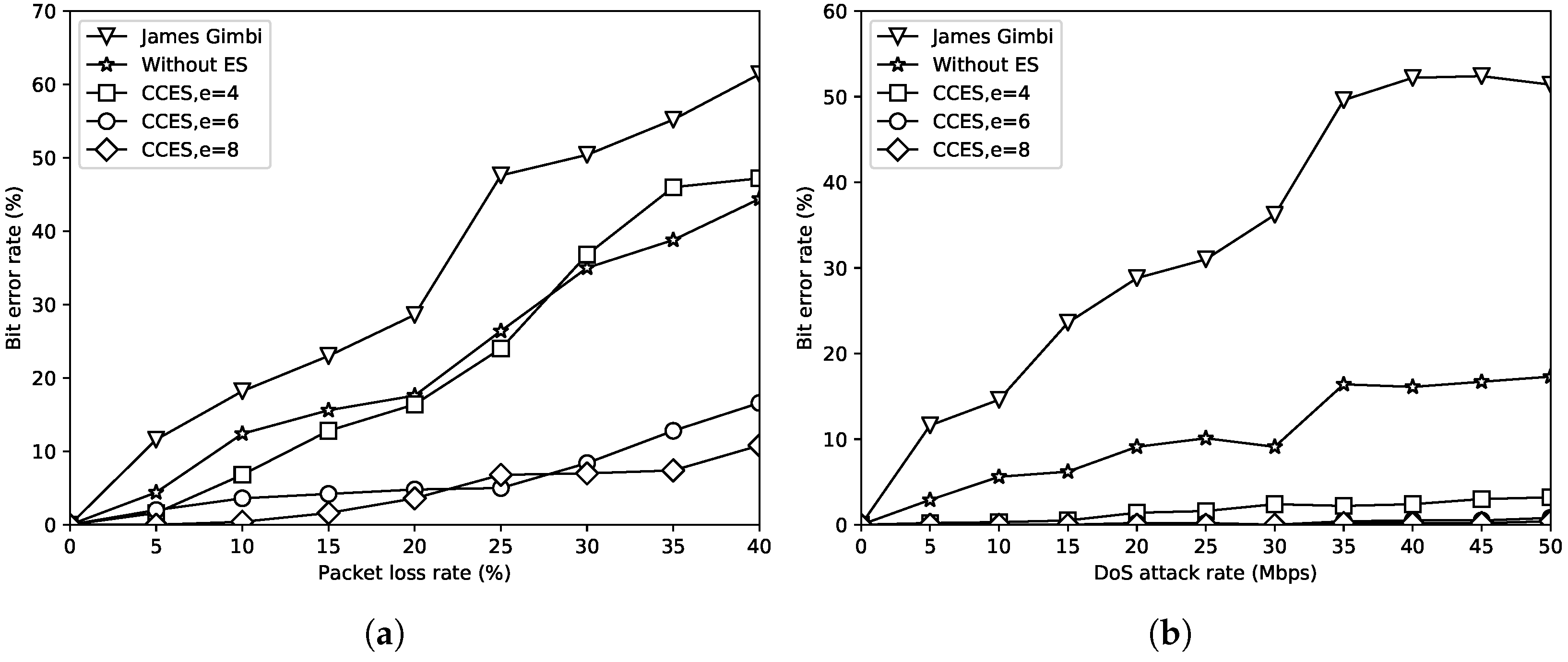 Information 16 00589 g007