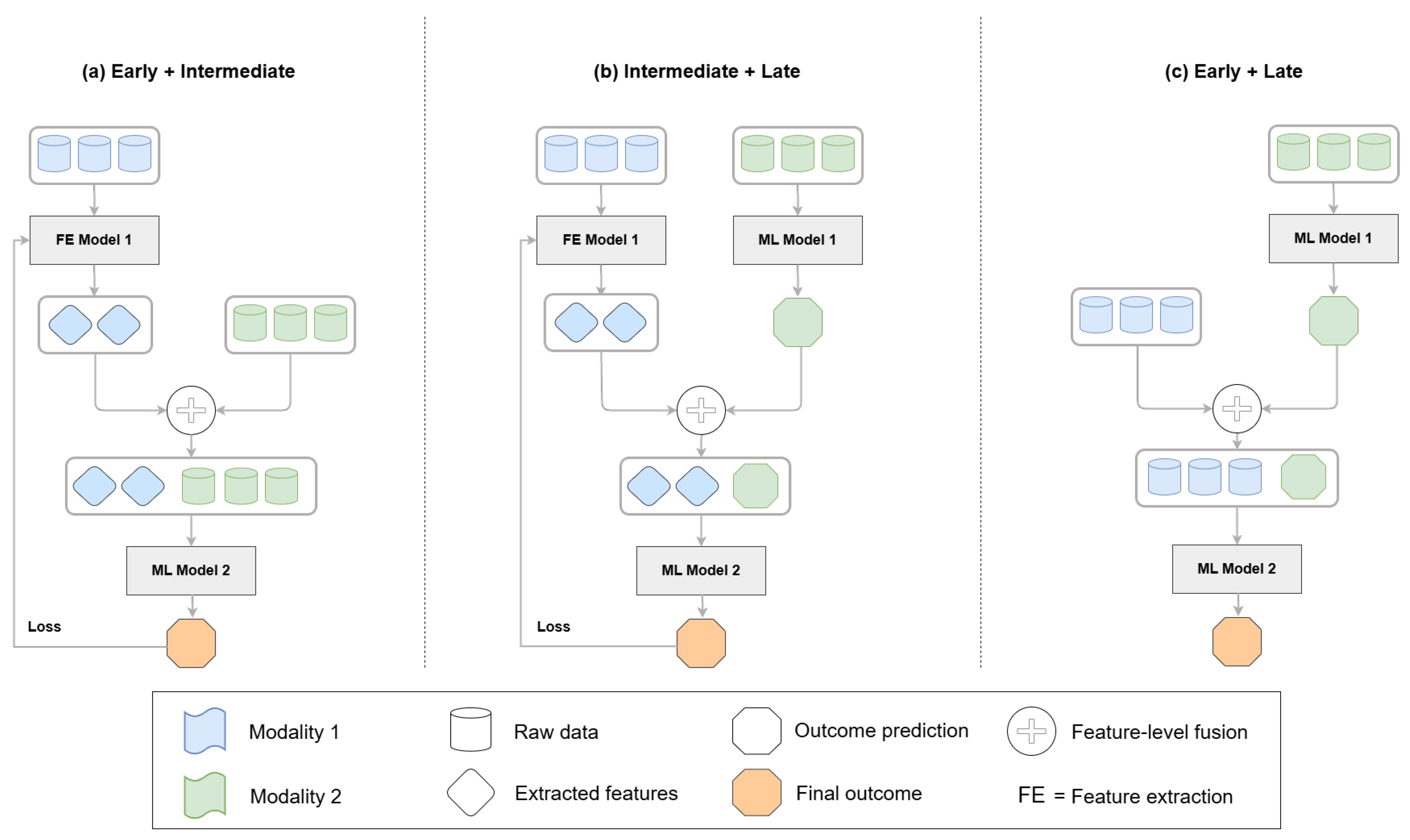 Information 16 00591 g003