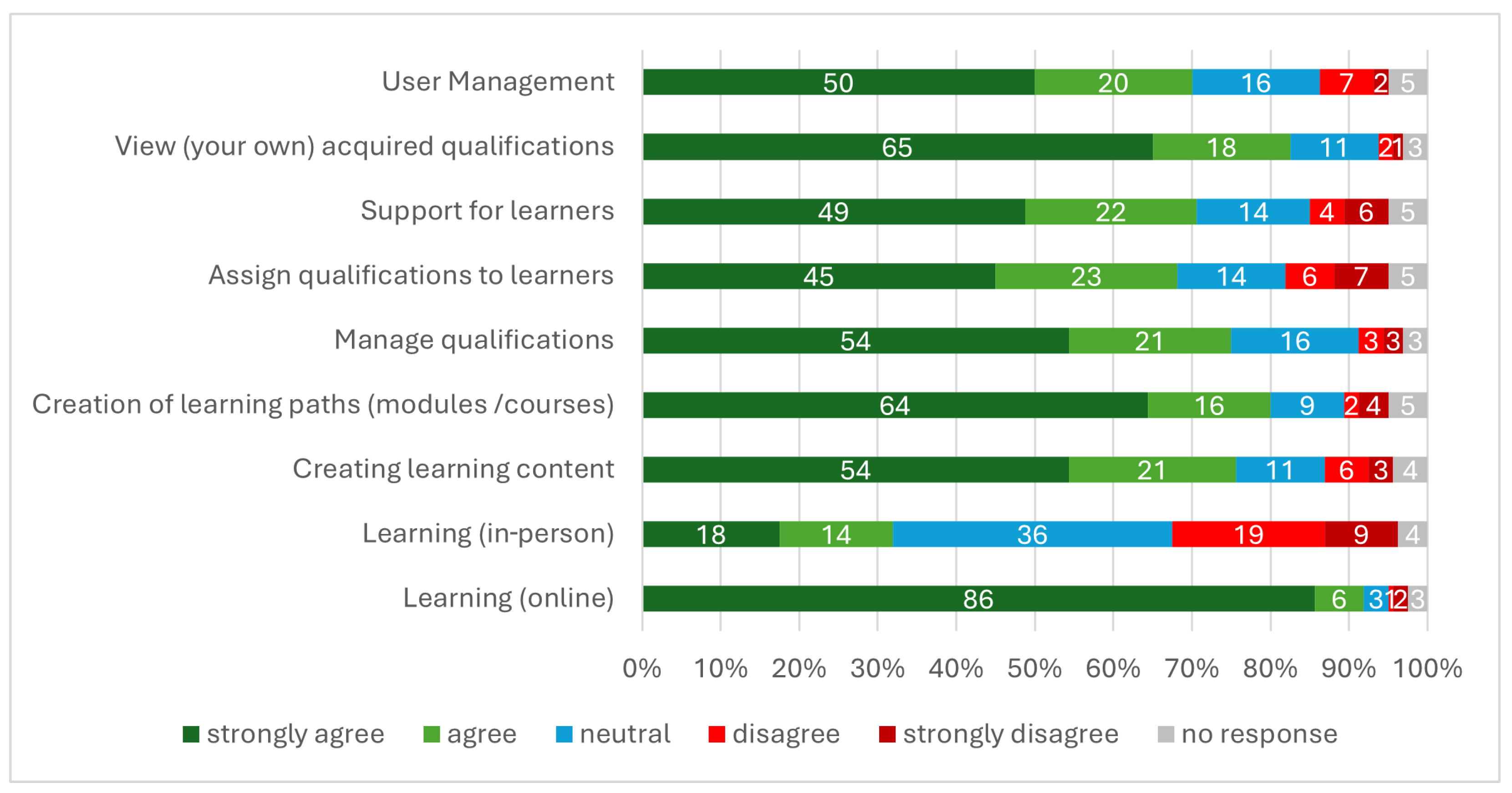 Information 16 00594 g003