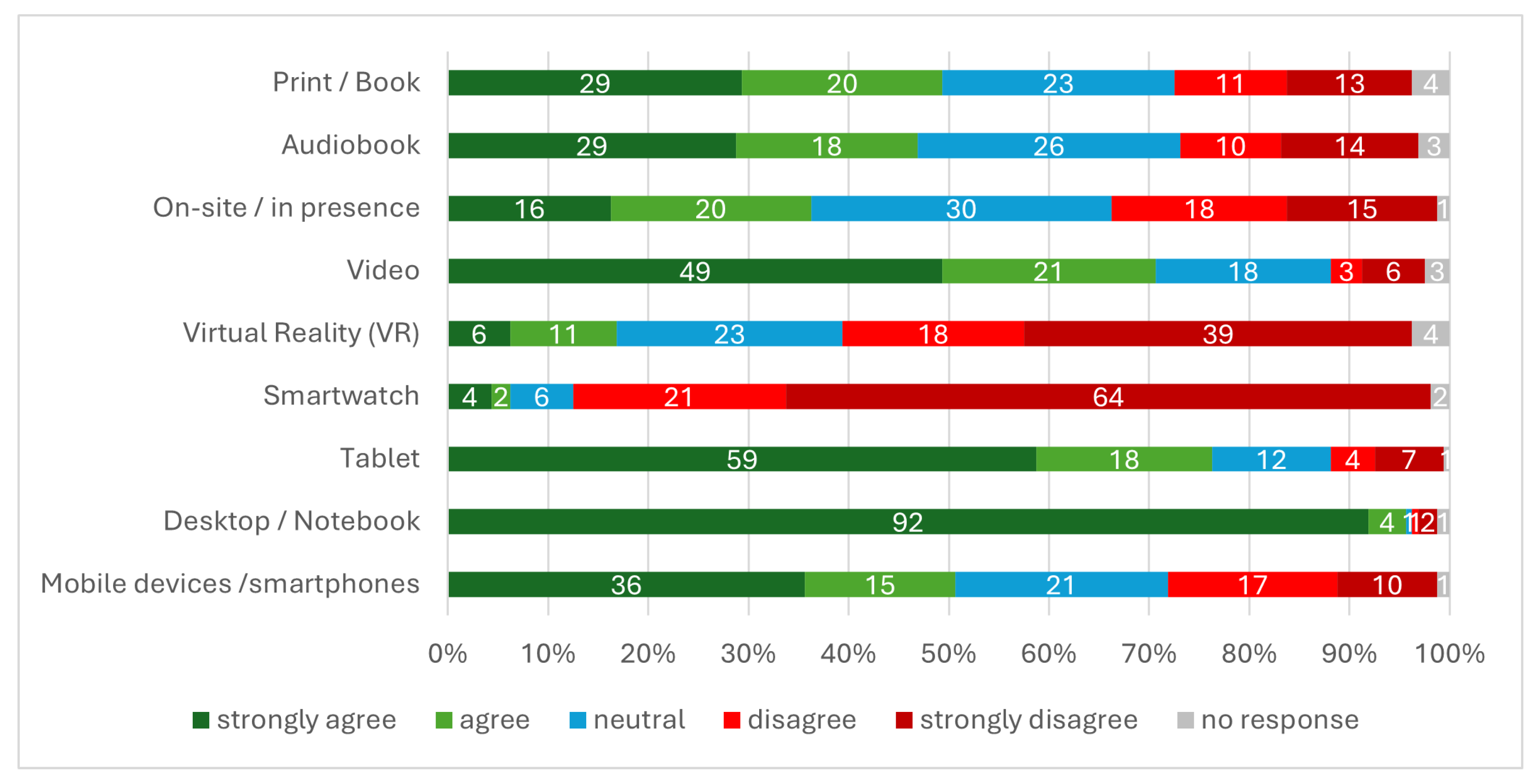 Information 16 00594 g004