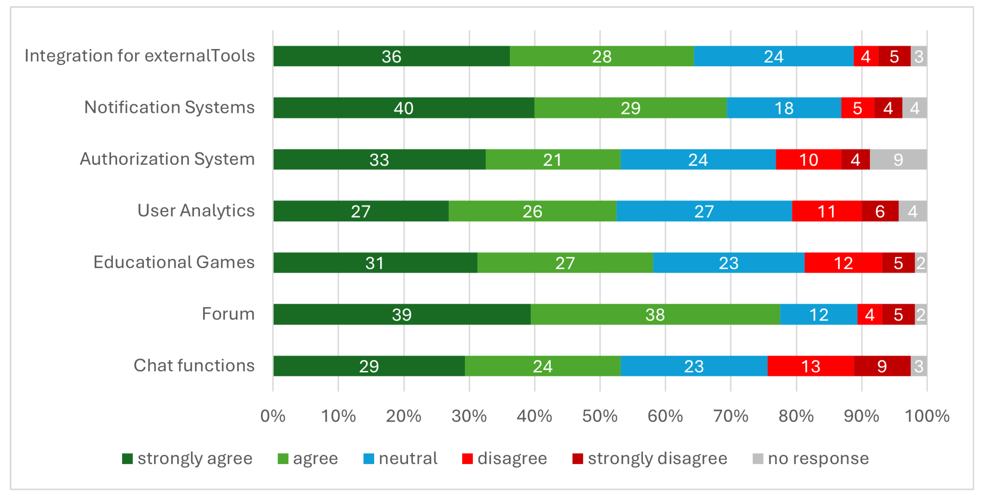 Information 16 00594 g005