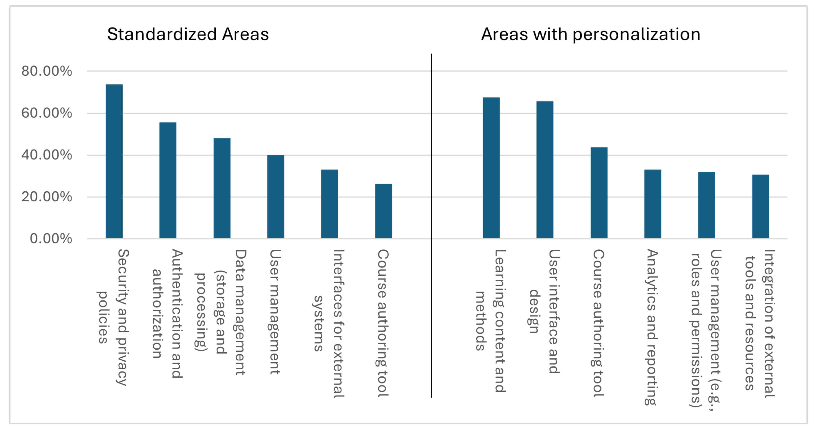 Information 16 00594 g006
