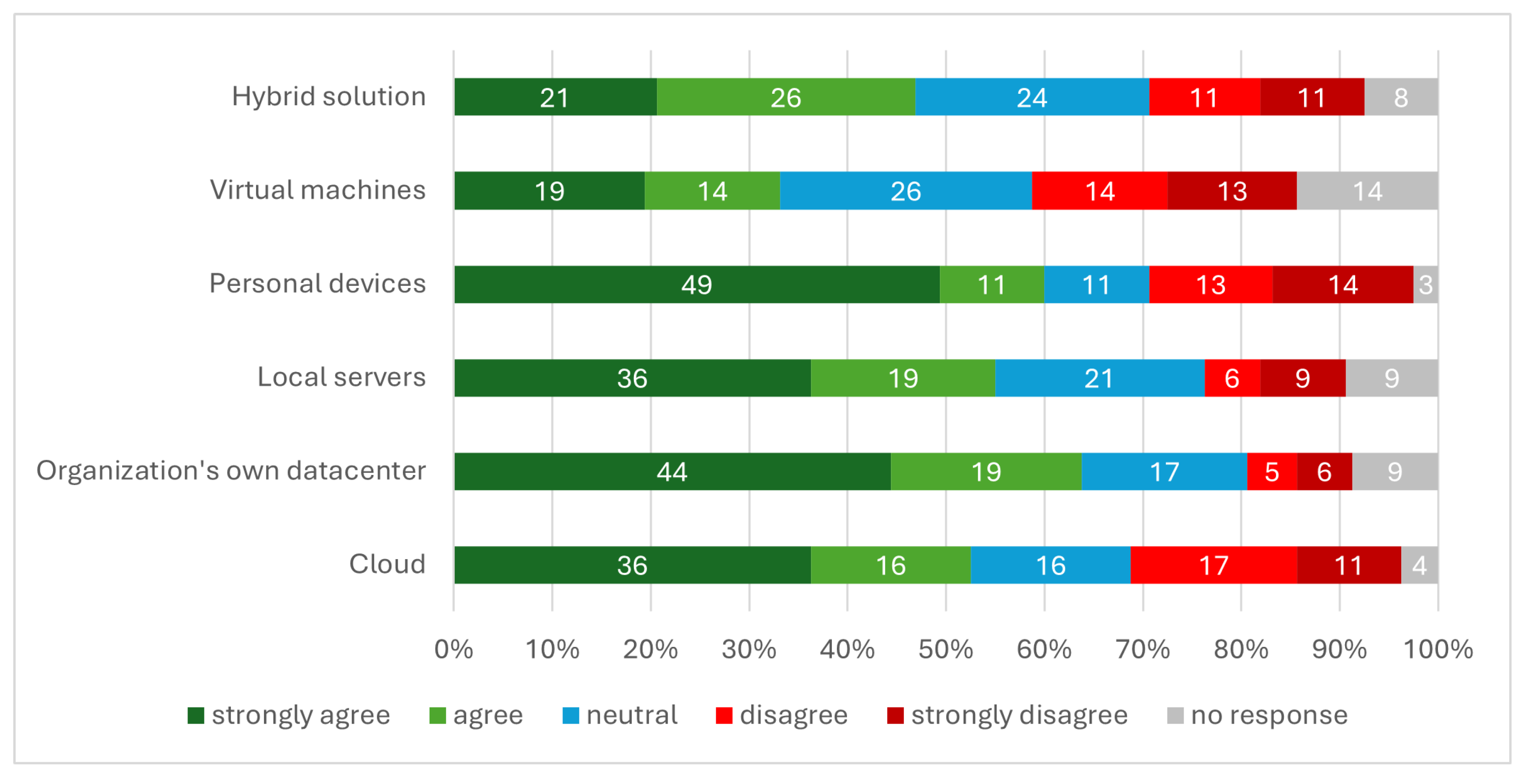 Information 16 00594 g007