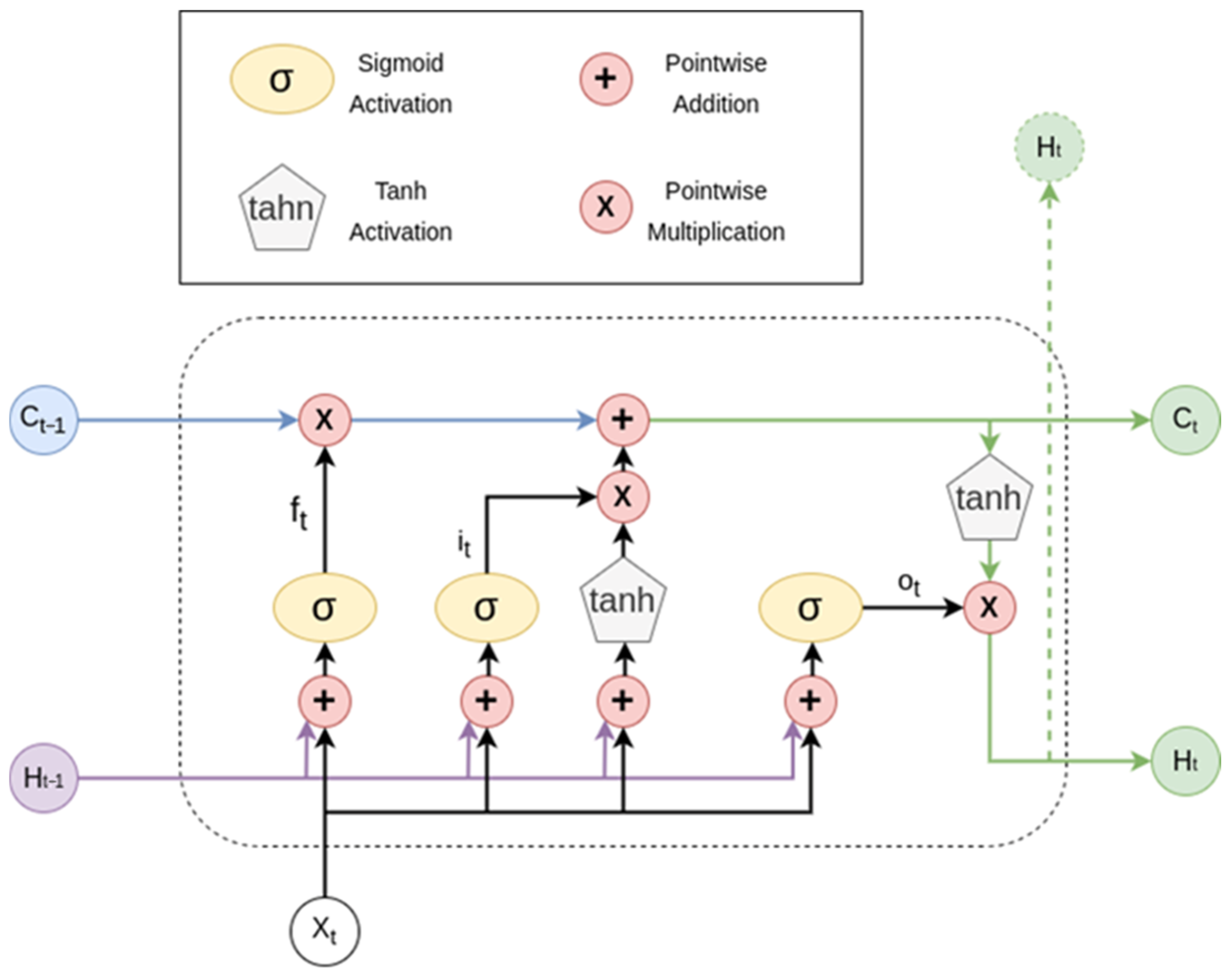 Information 16 00596 g001