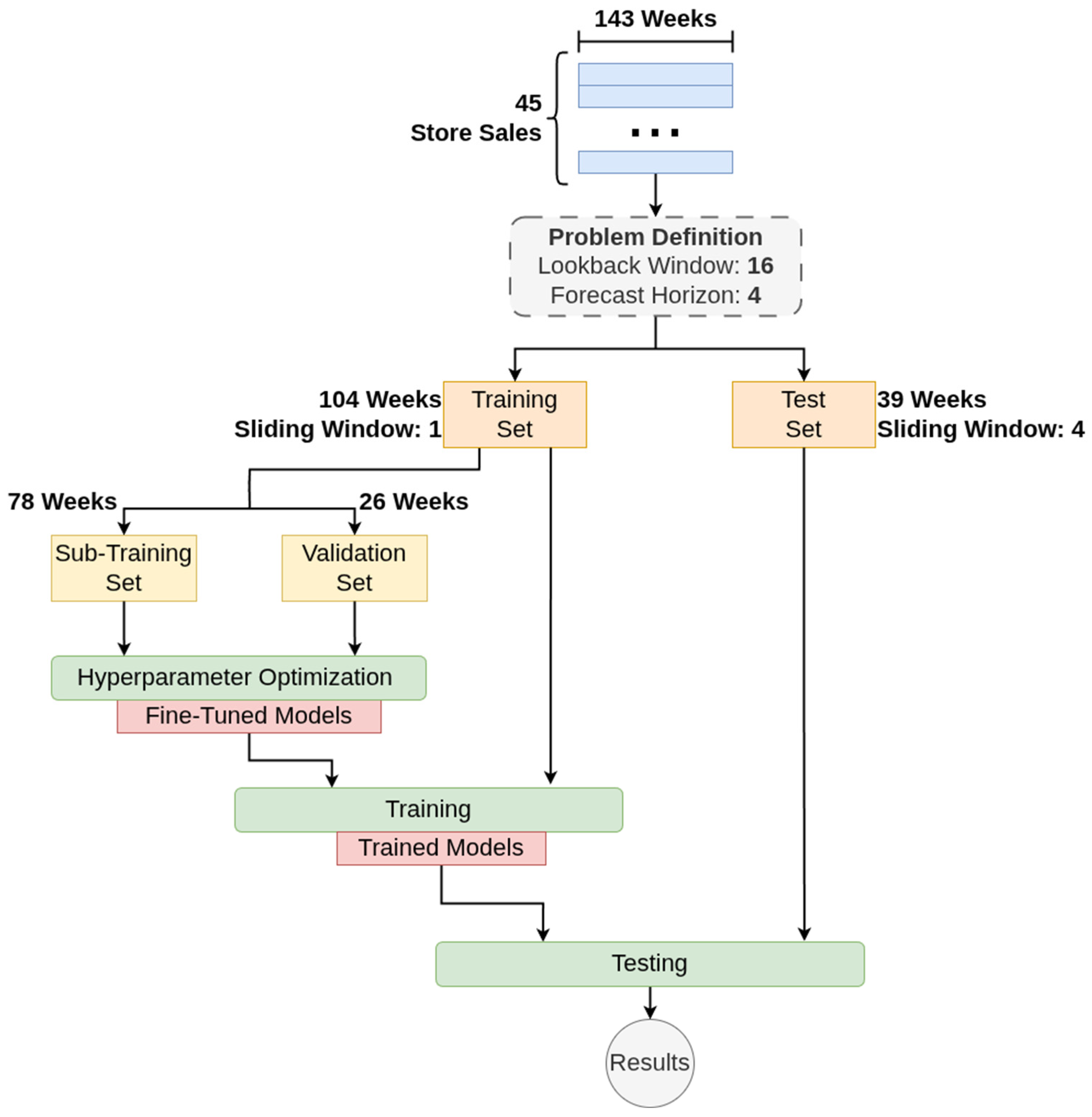 Information 16 00596 g007