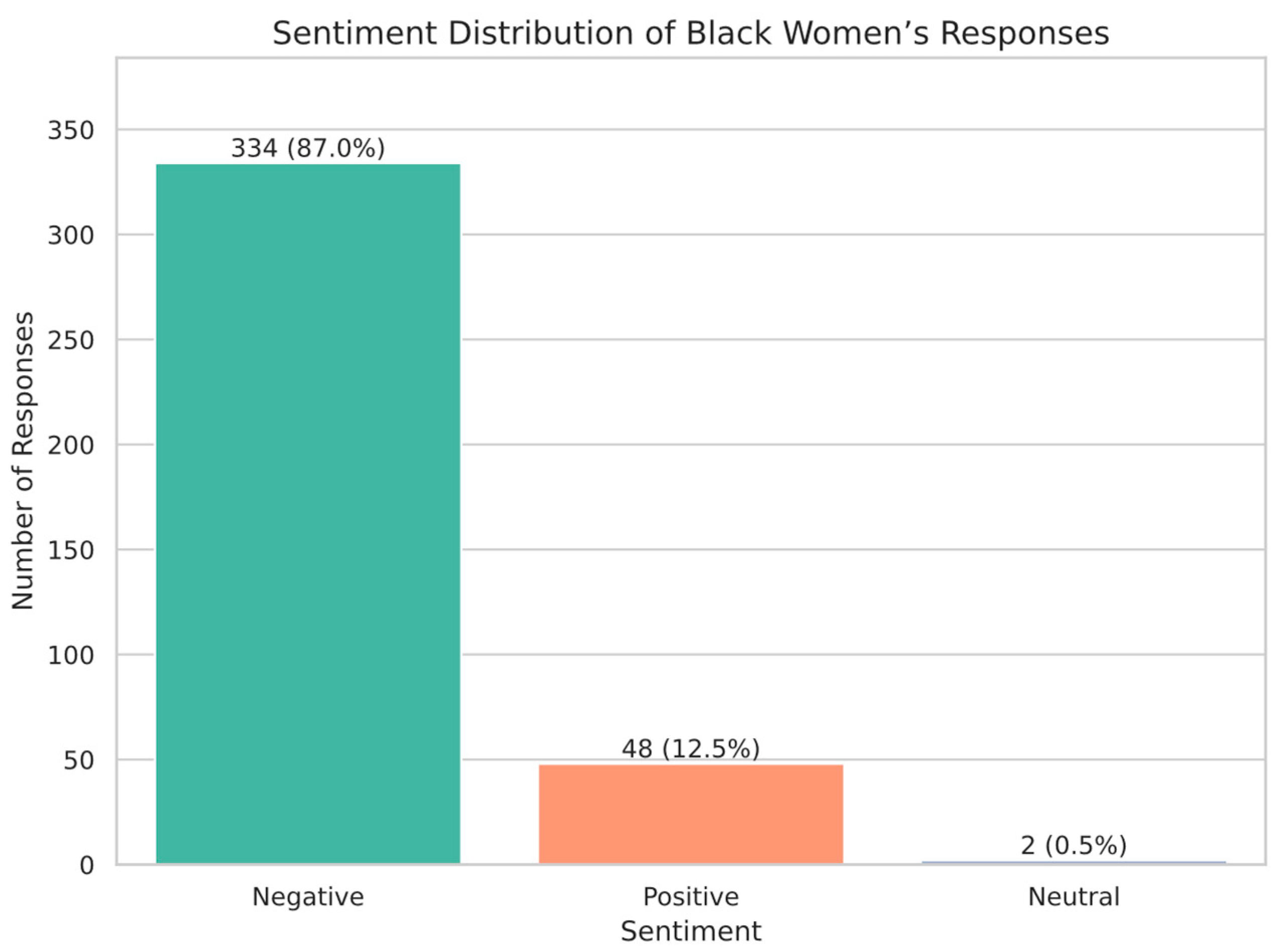 Information 16 00598 g001