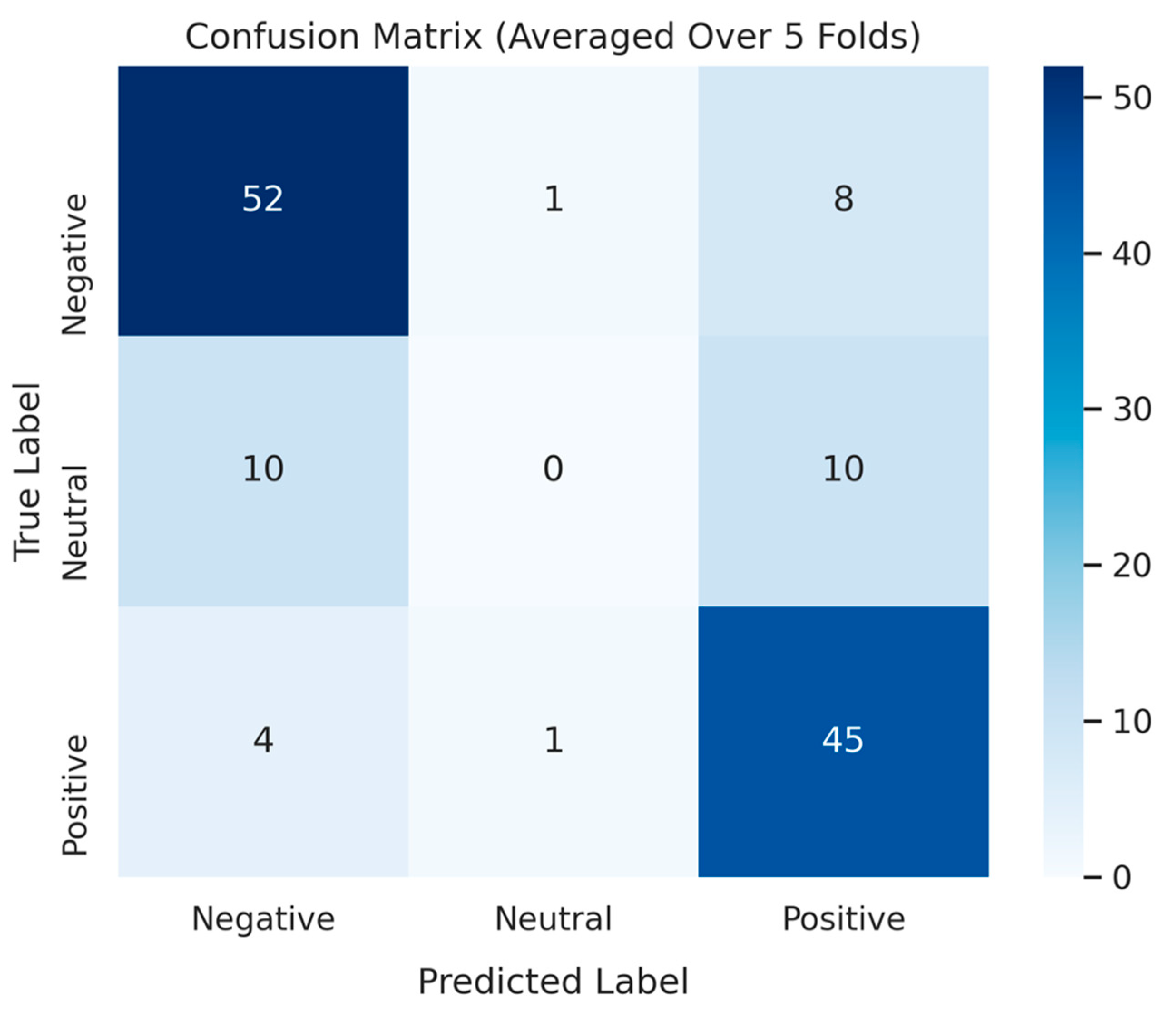 Information 16 00598 g004