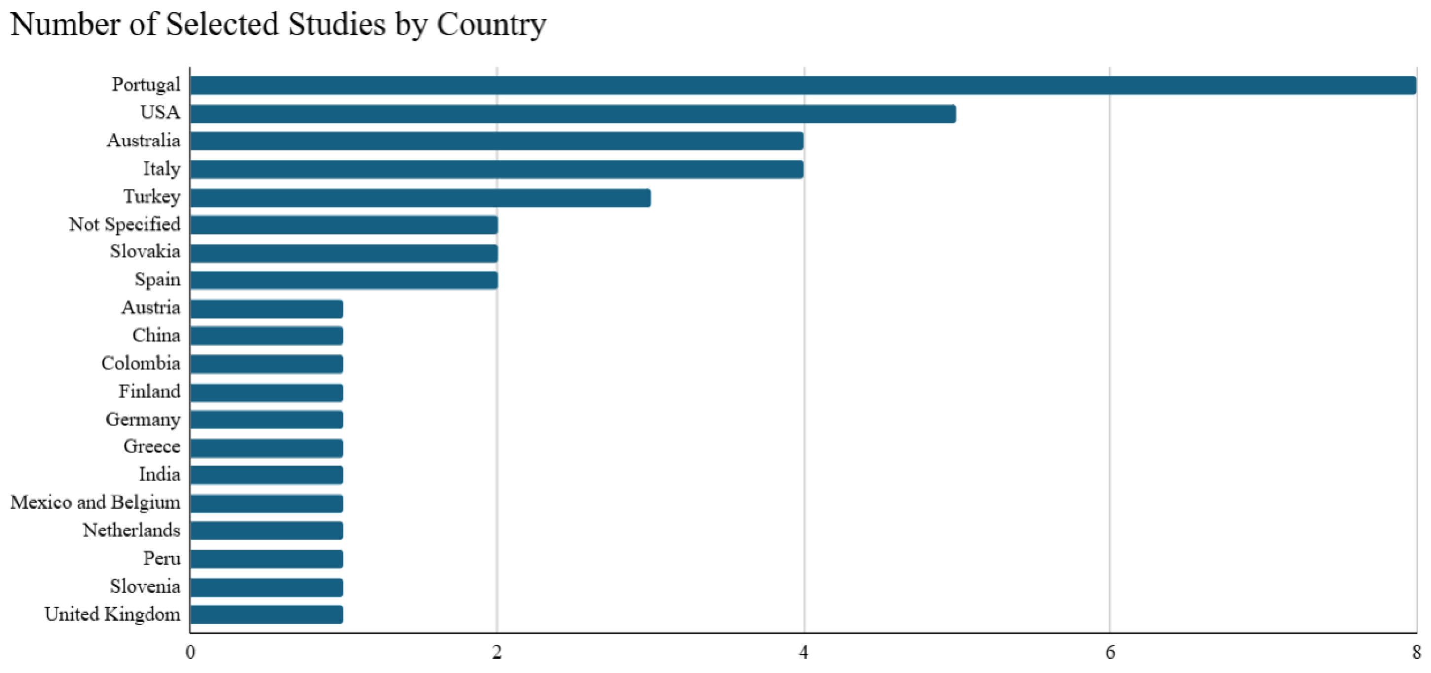 Information 16 00599 g002