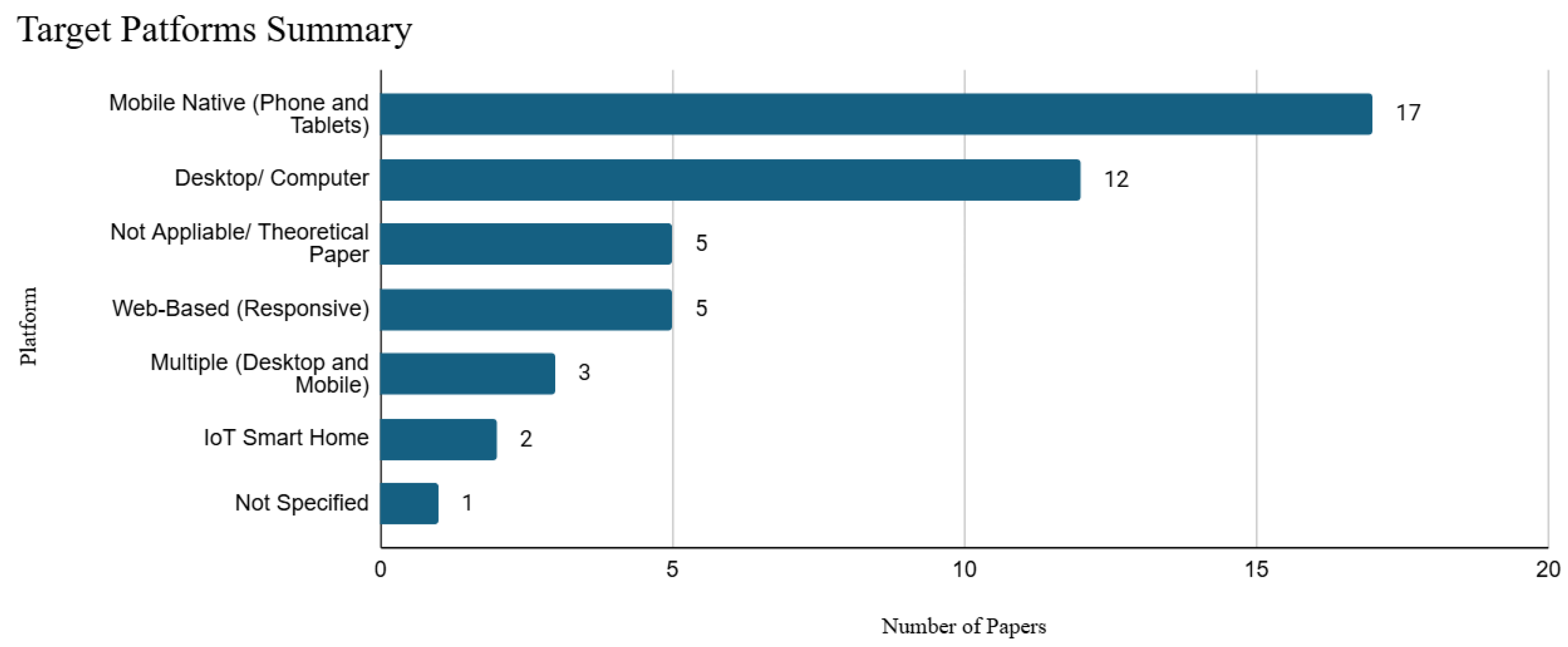 Information 16 00599 g004