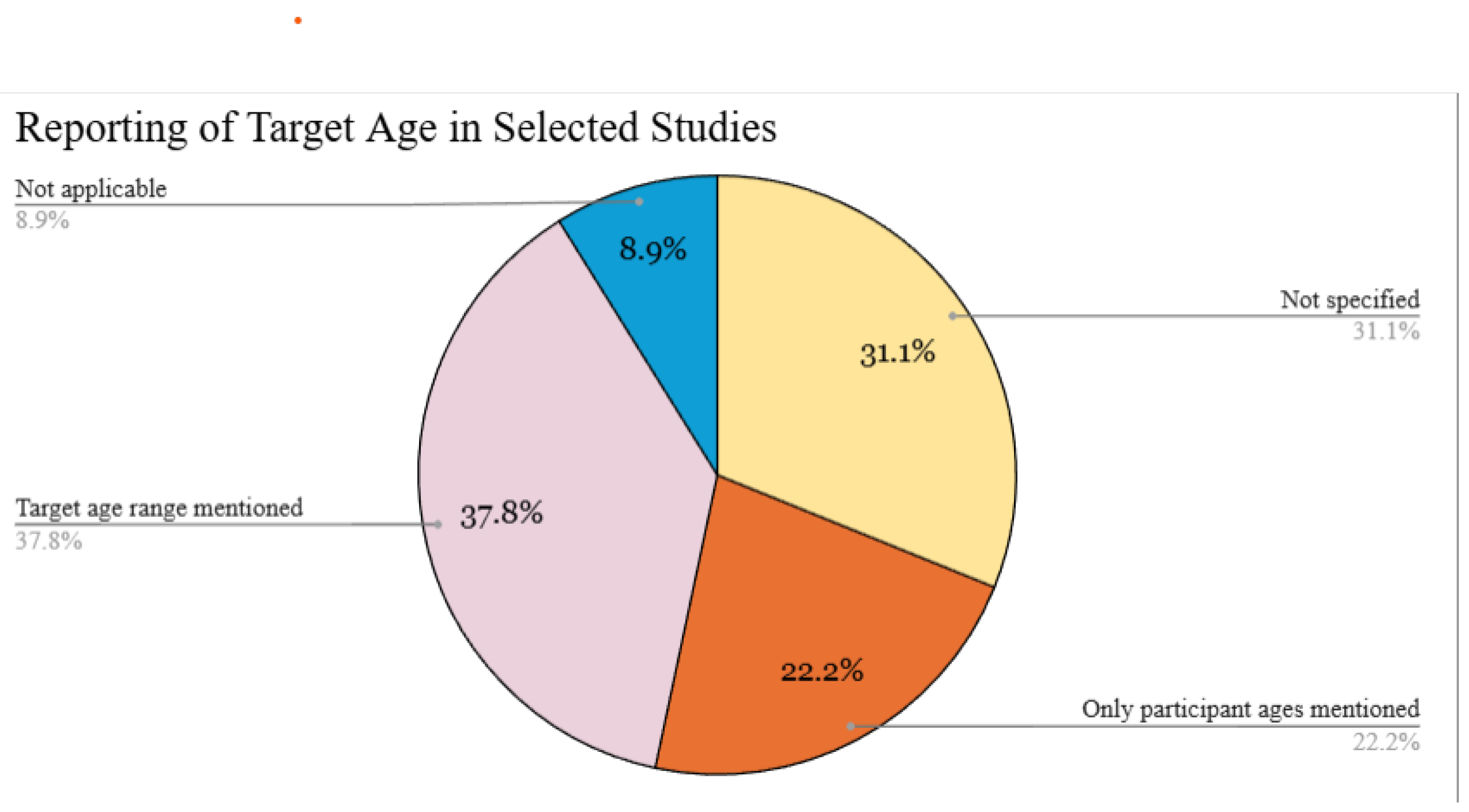 Information 16 00599 g005