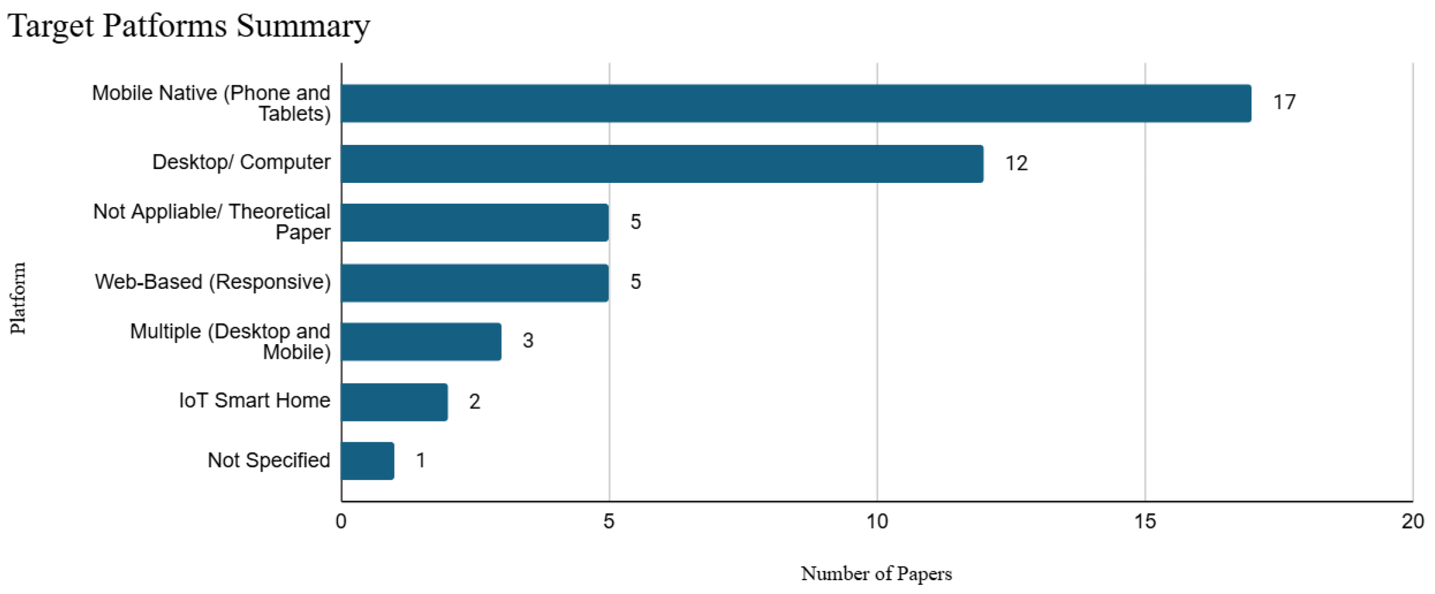 Information 16 00599 g006