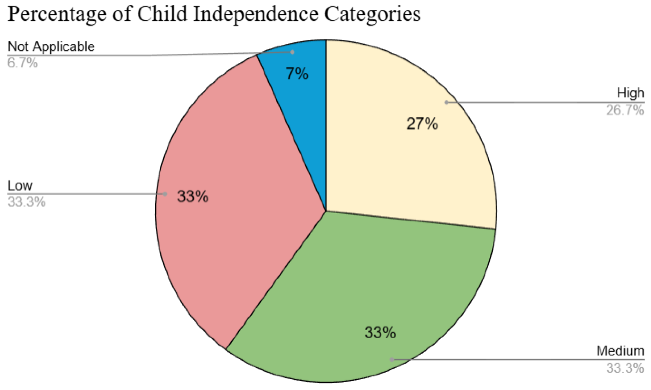 Information 16 00599 g007