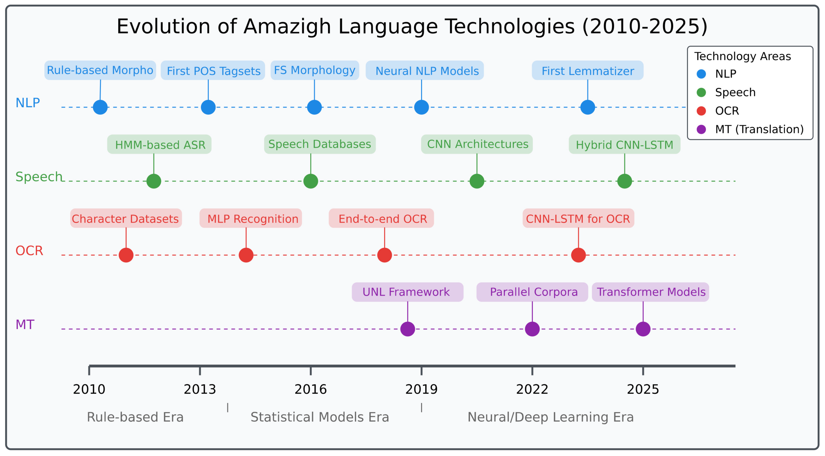Information 16 00600 g003