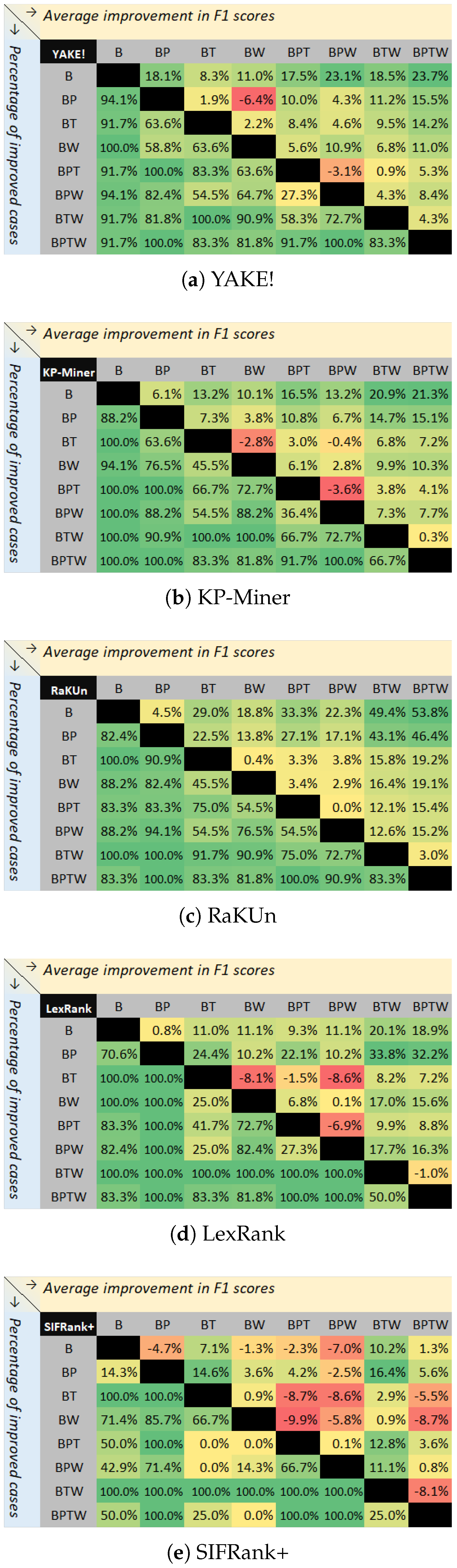 Information 16 00601 g002