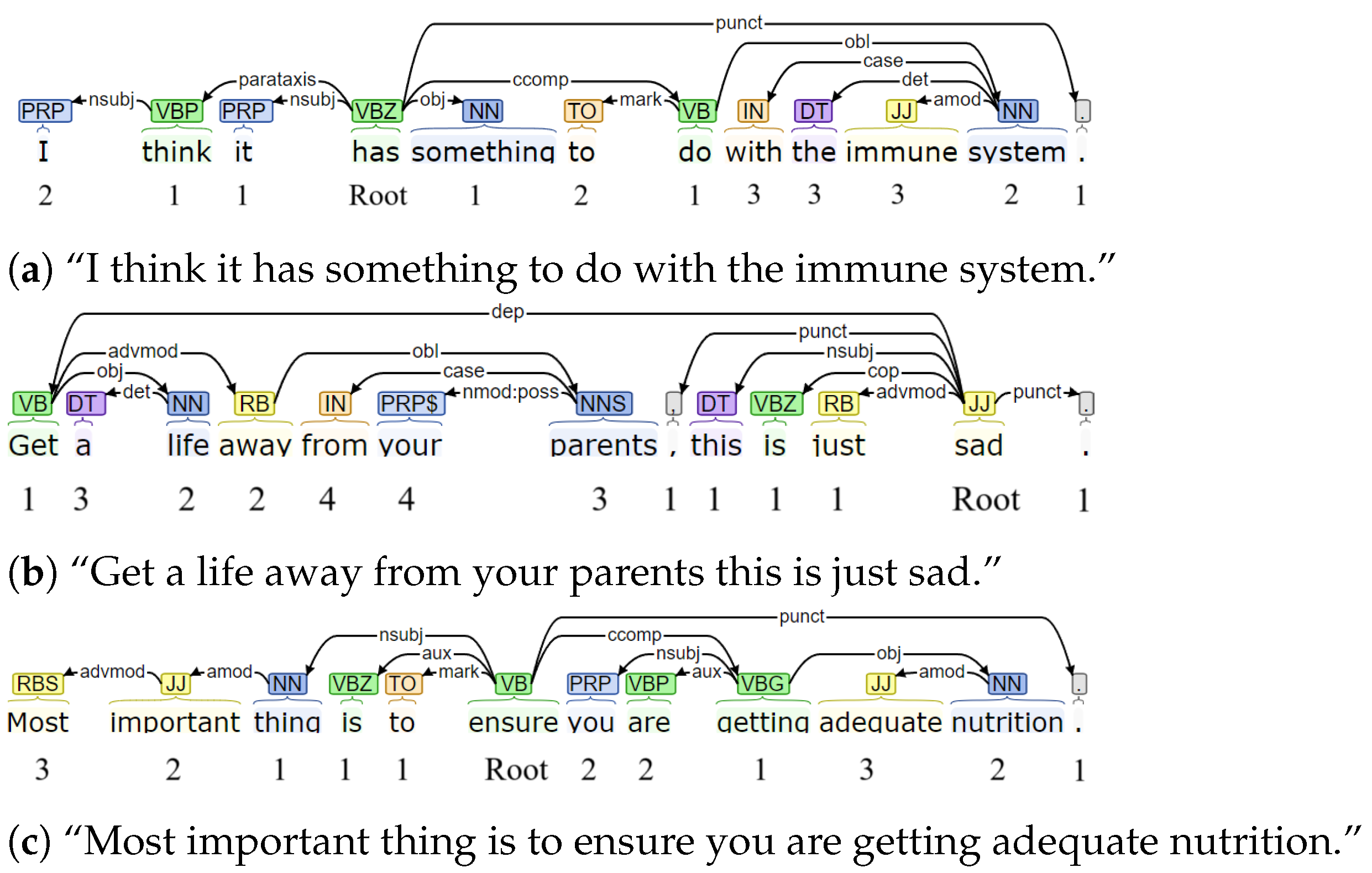 Information 16 00602 g001