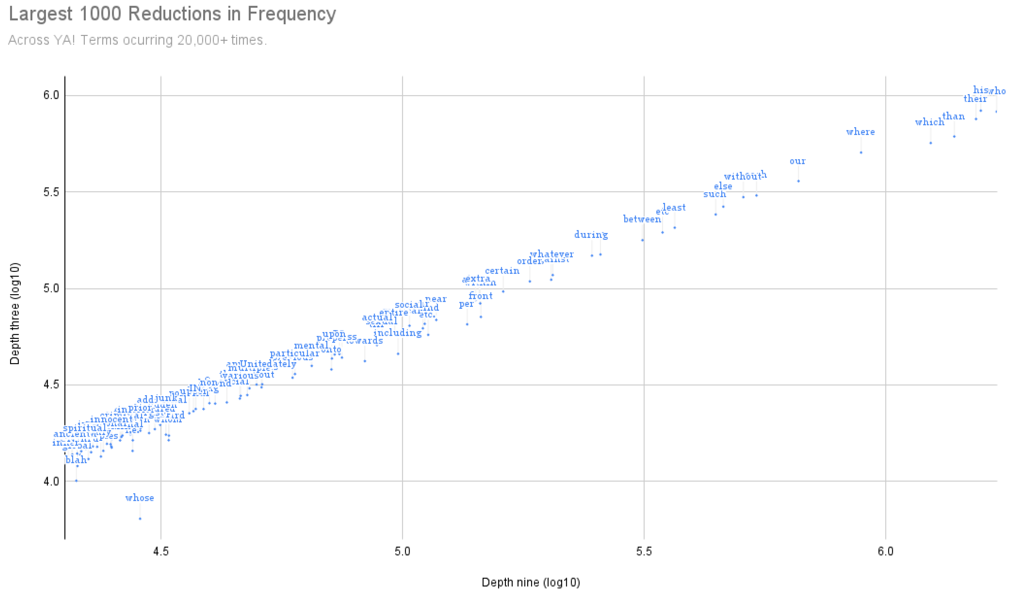 Information 16 00602 g003