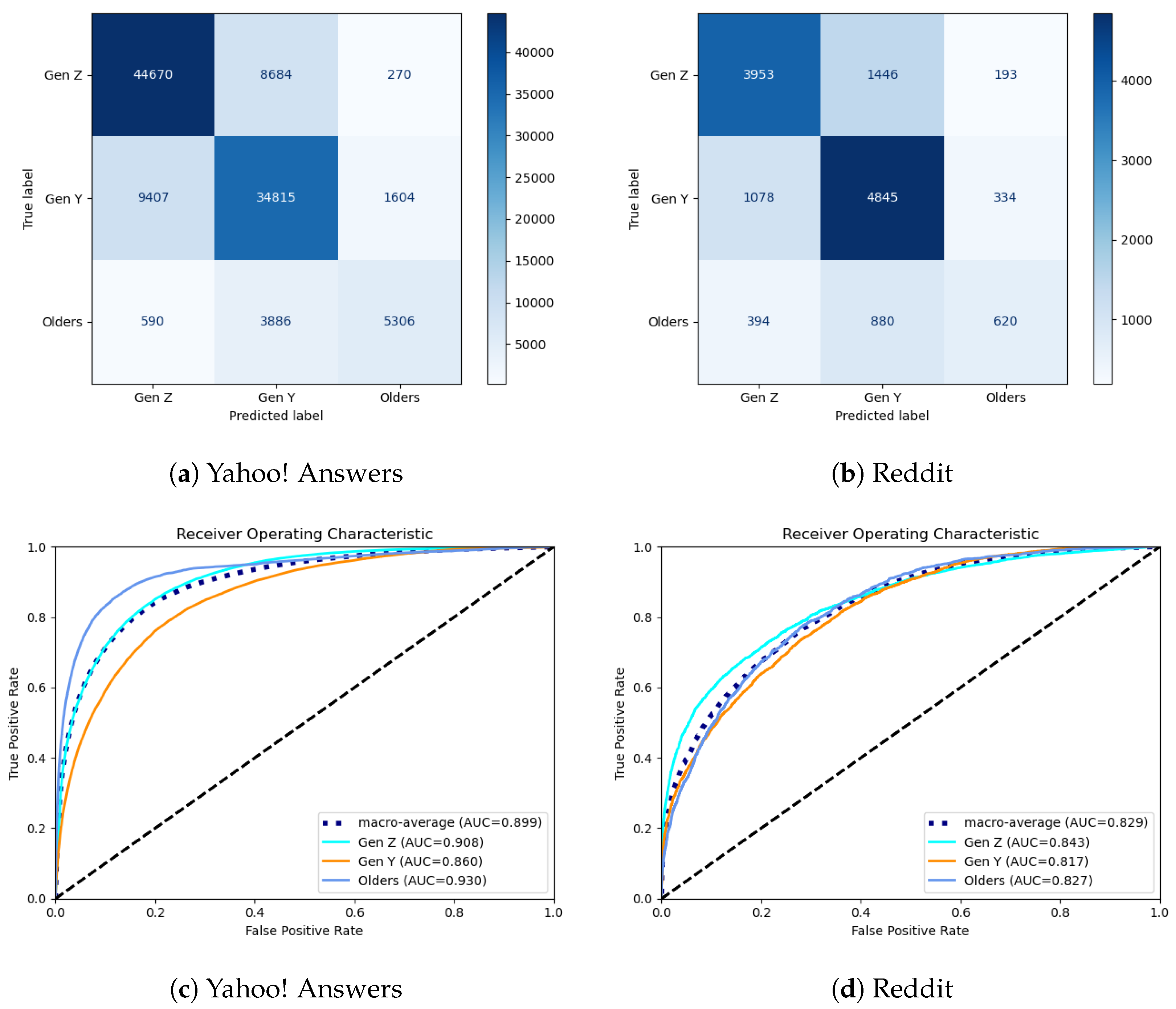 Information 16 00602 g007